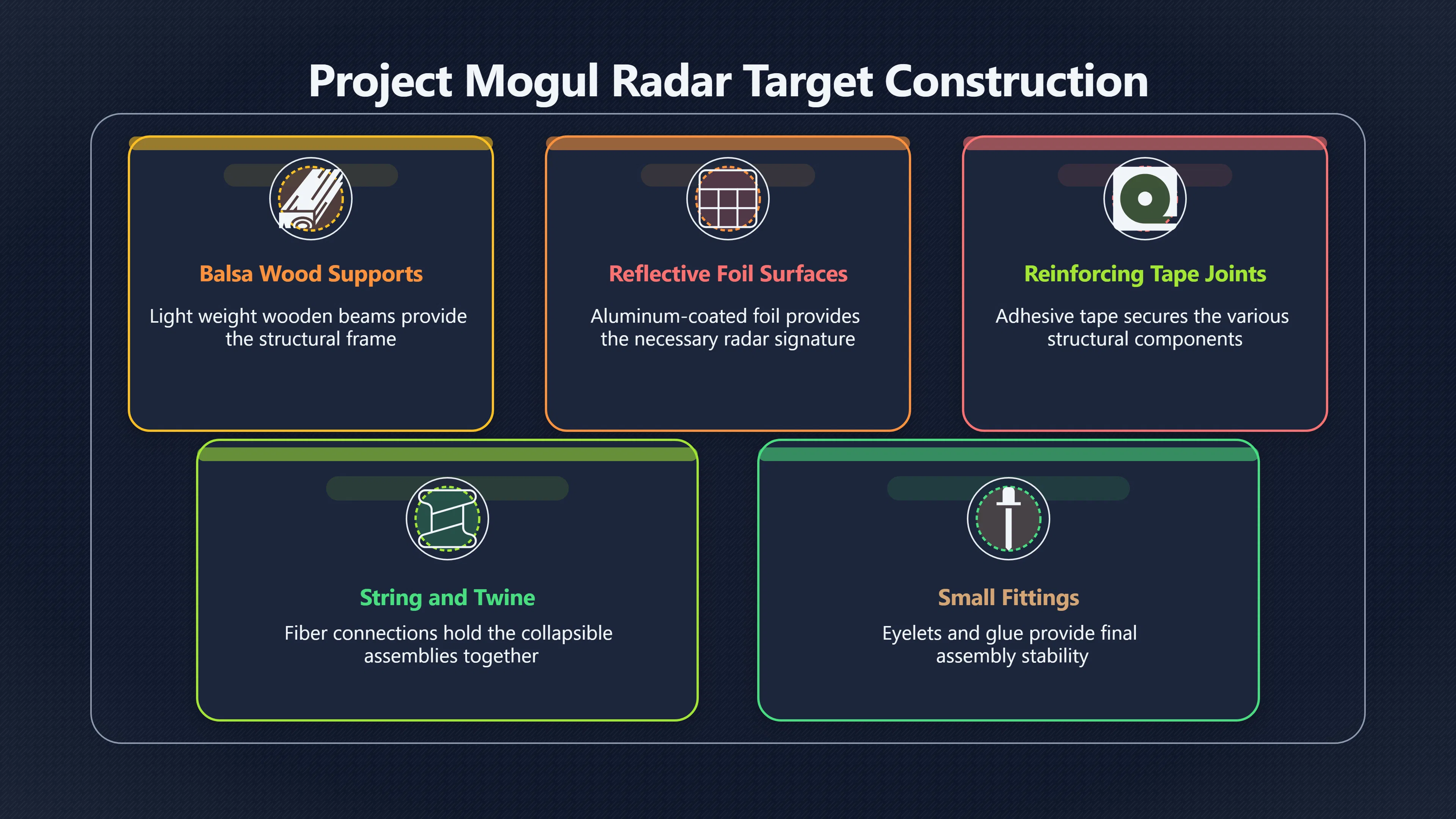Overview image for Could Radar Targets Explain the Strange Markings?