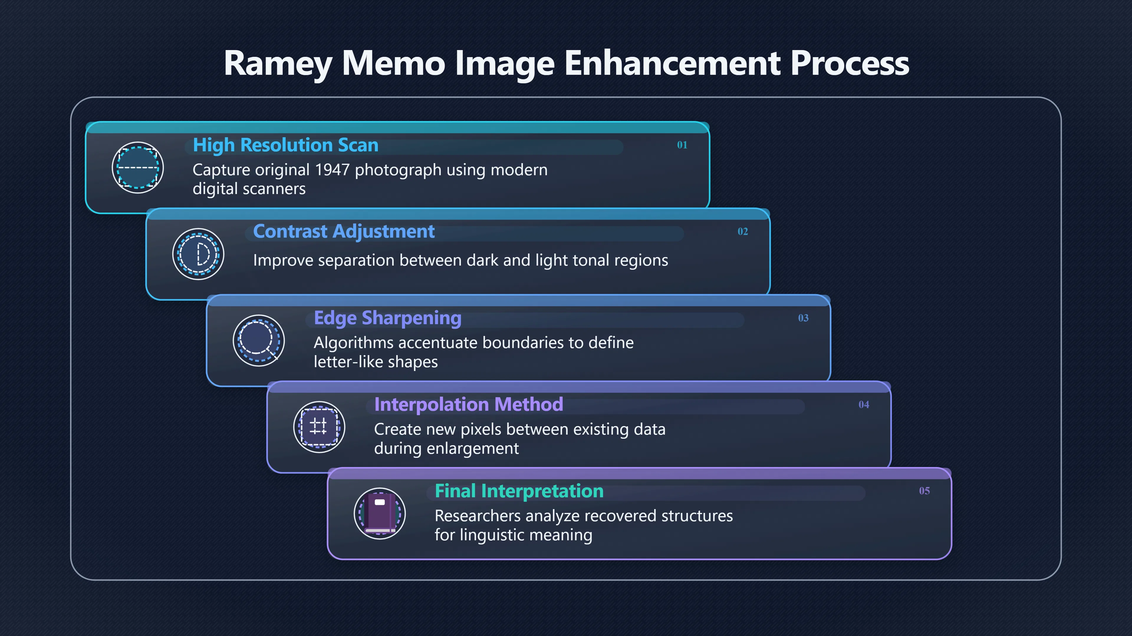 Overview image for When Enhancement Makes the Memo Too Clear