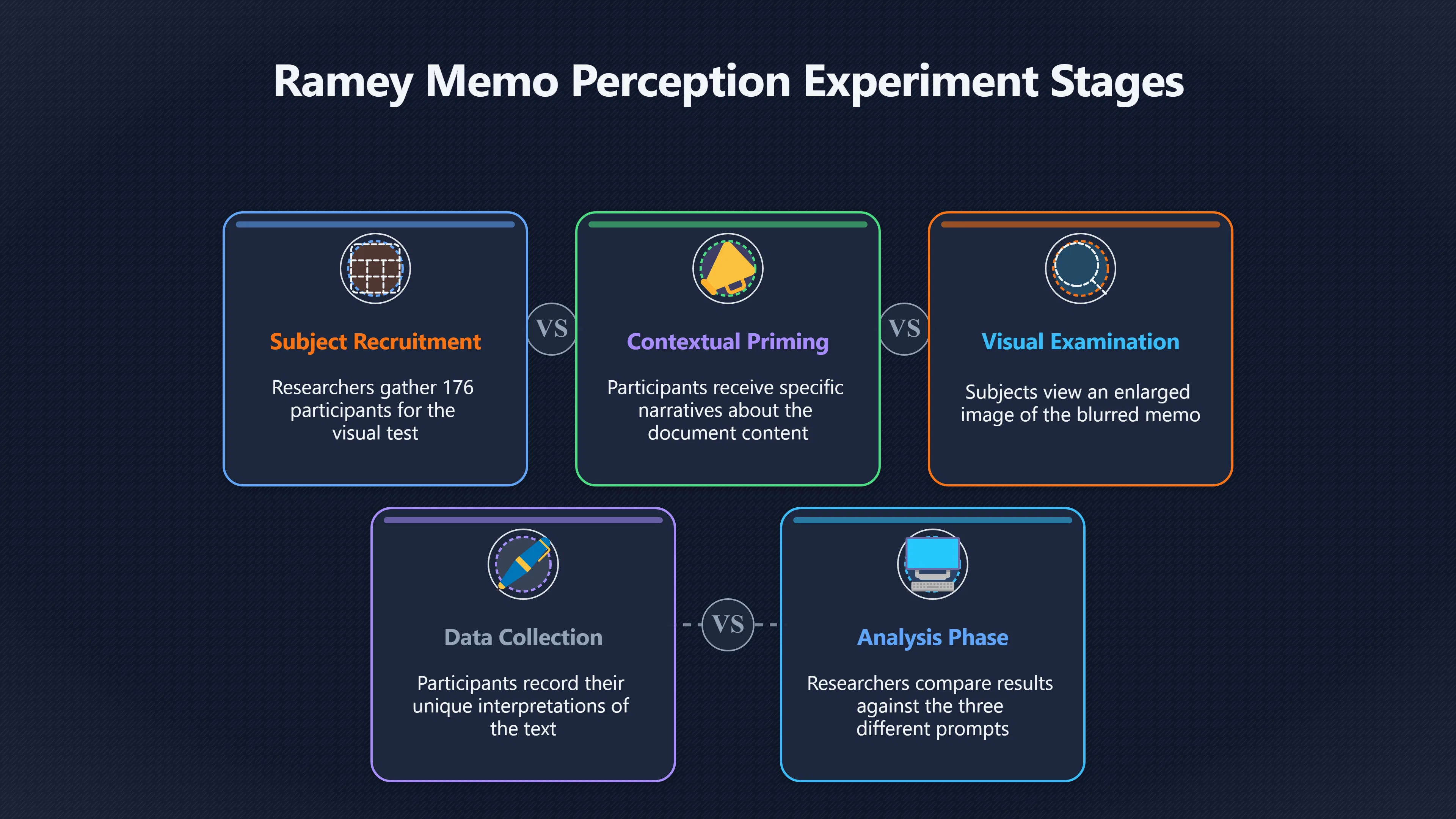 Overview image for Why People Read Different Ramey Memos