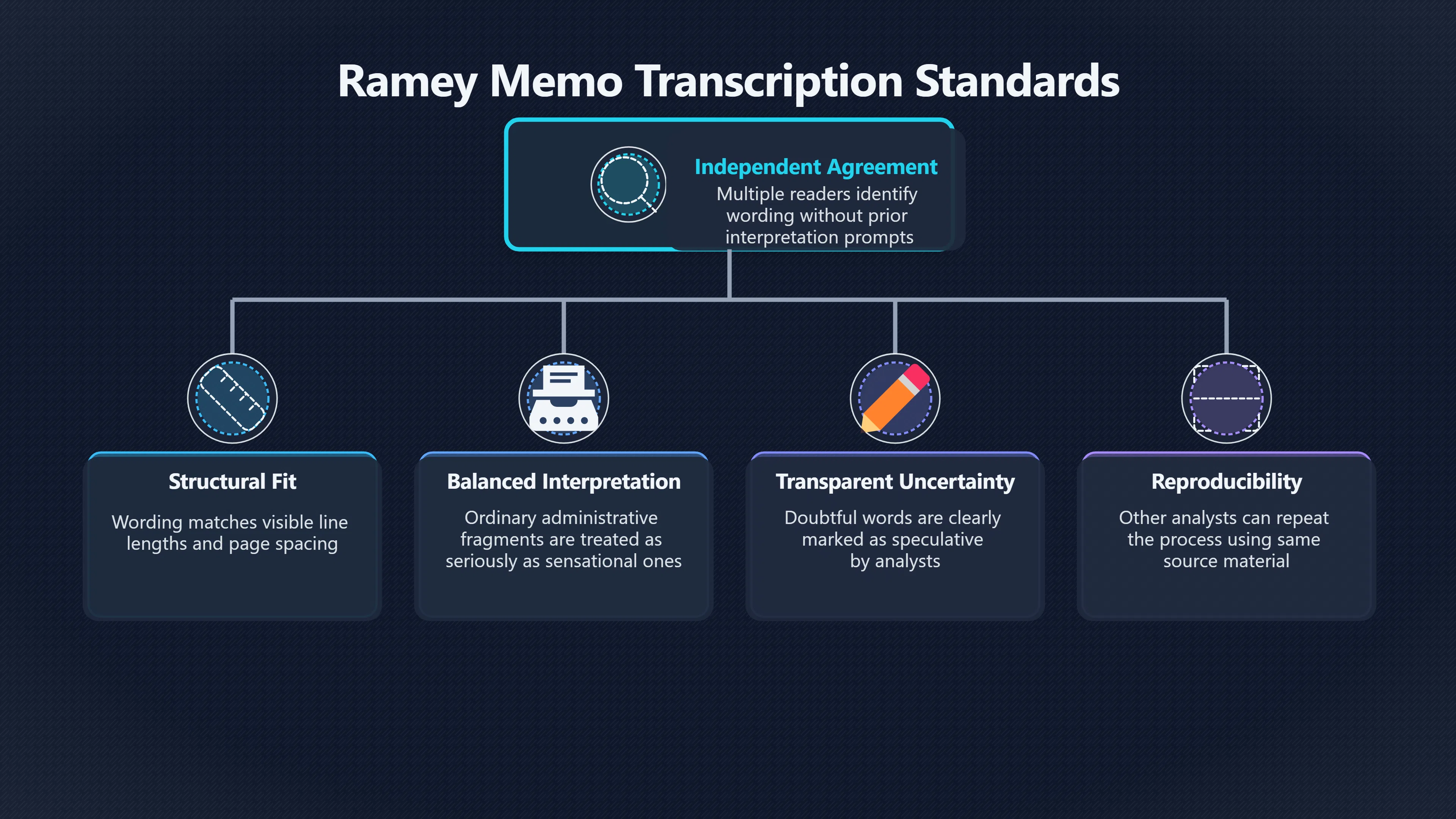 Overview image for How Should a Ramey Transcript Be Tested?