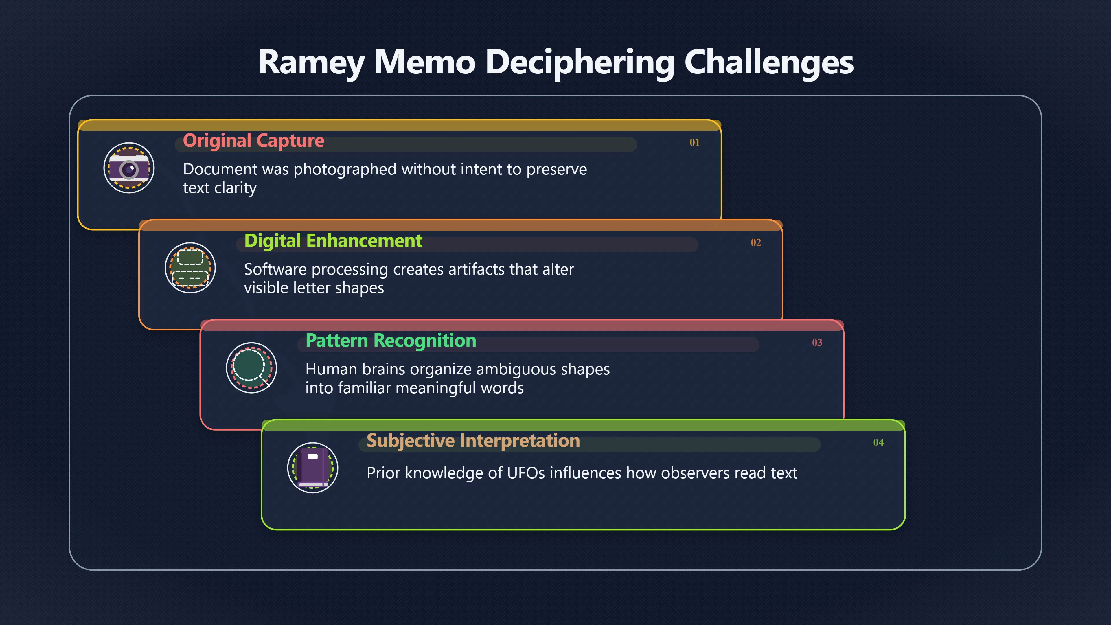 Overview image for Can the Memo Really Say Victims?