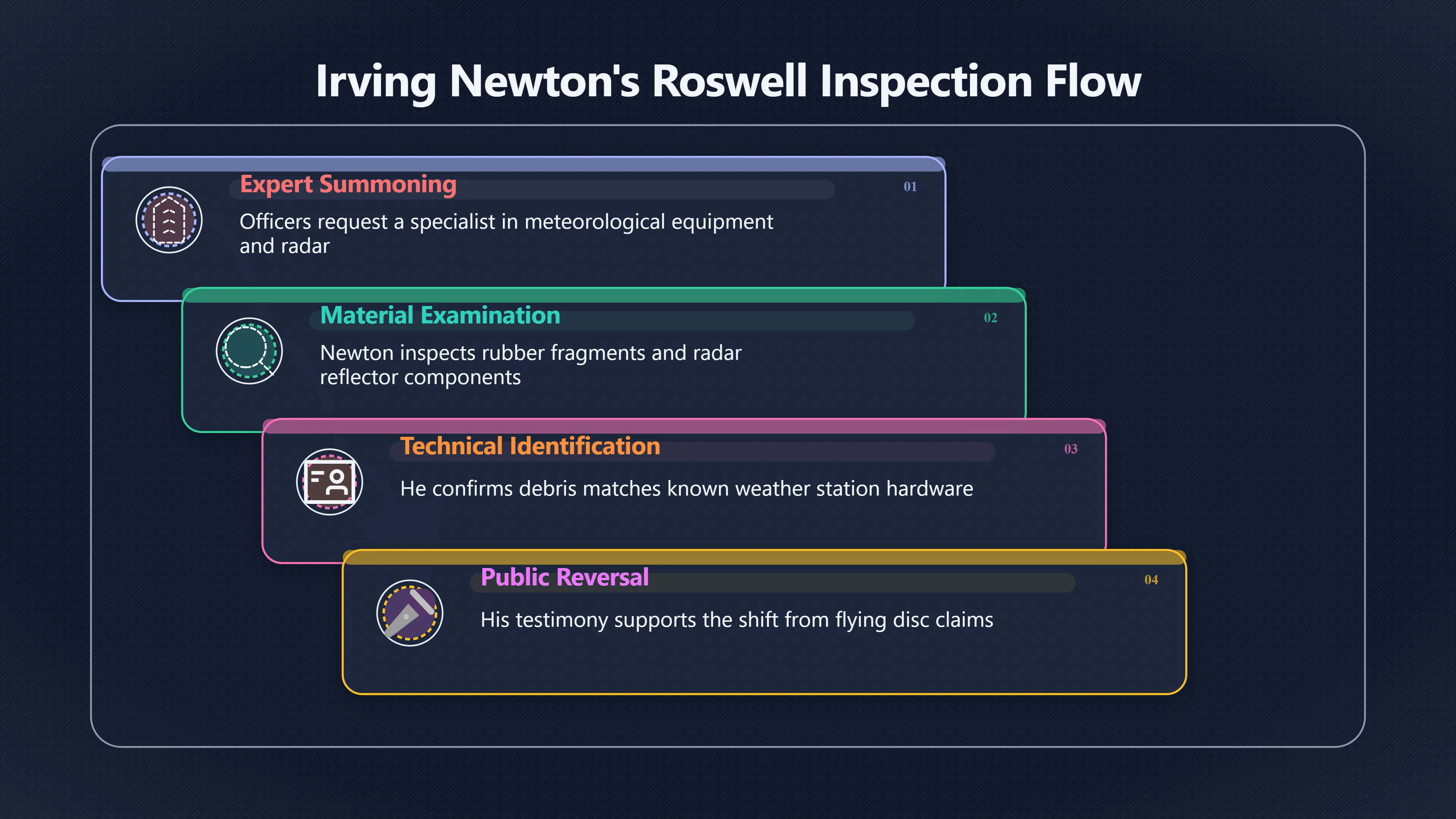 Overview image for Was Irving Newton Right About the Debris?