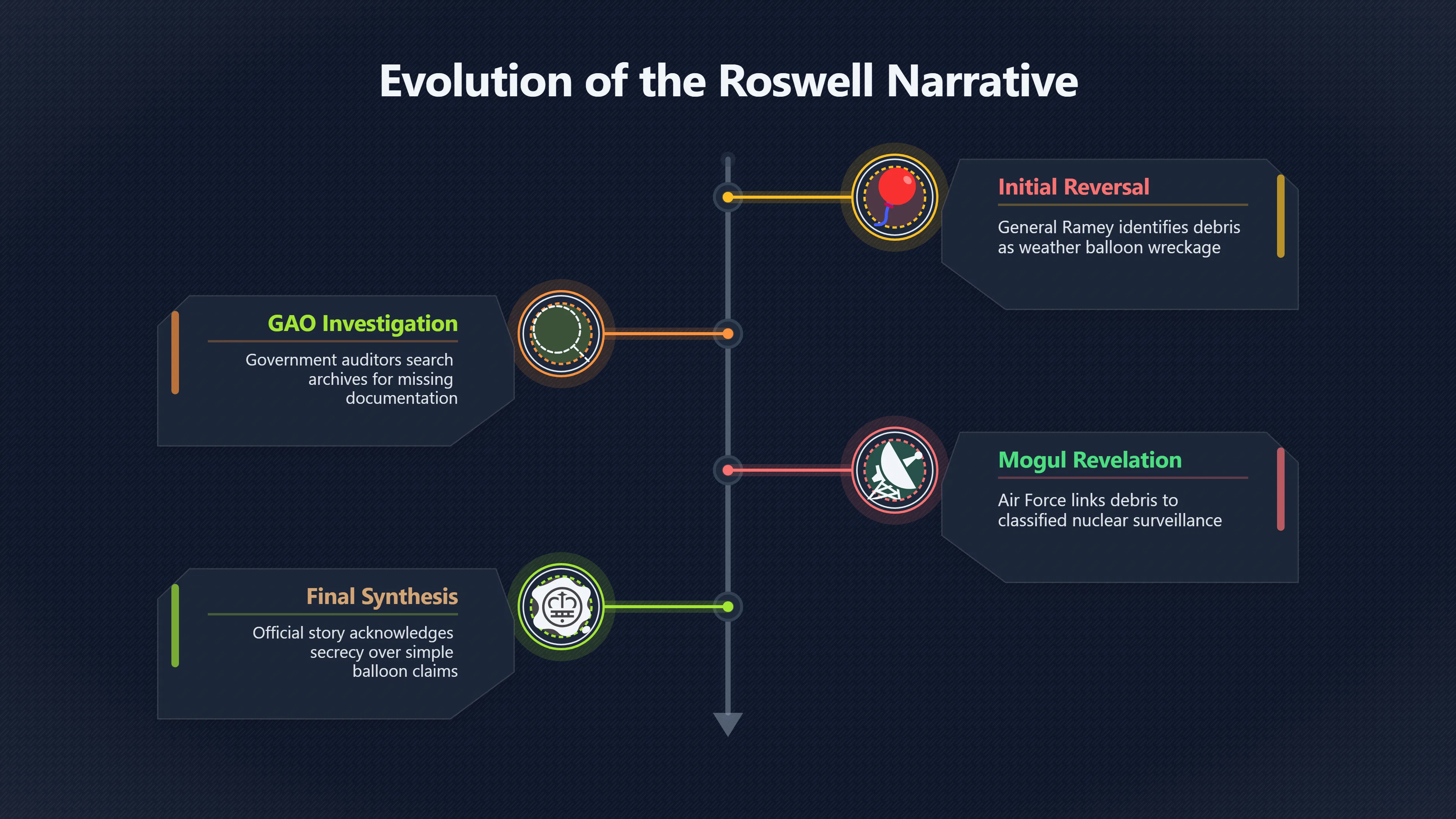 Overview image for What Later Reviews Changed About Ramey's Story