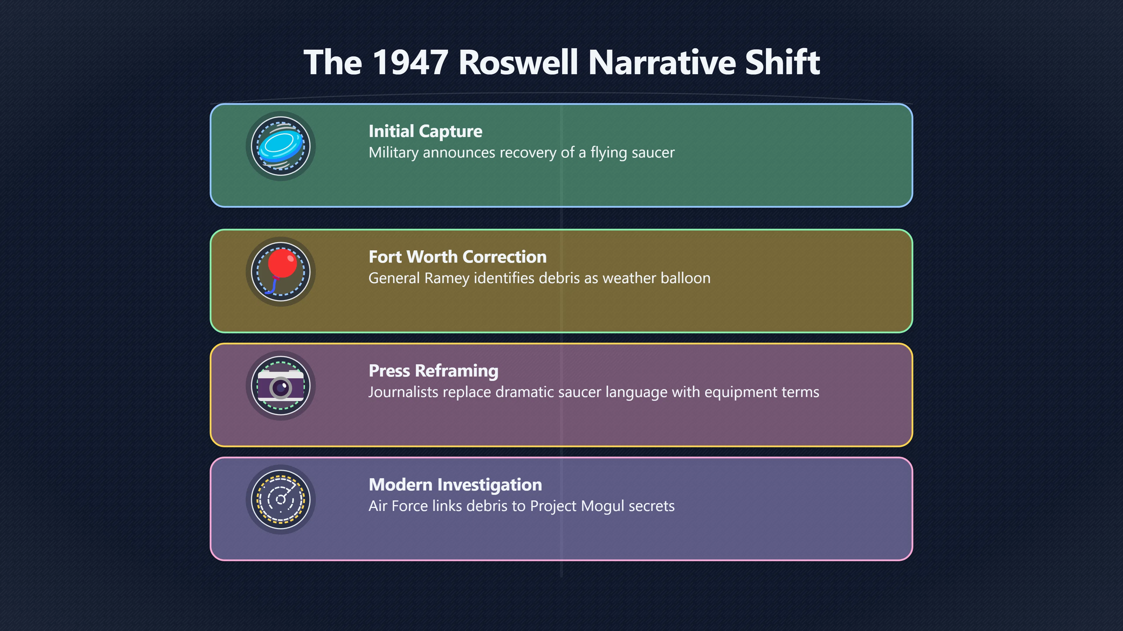Overview image for Why Ramey's Correction Changed Roswell