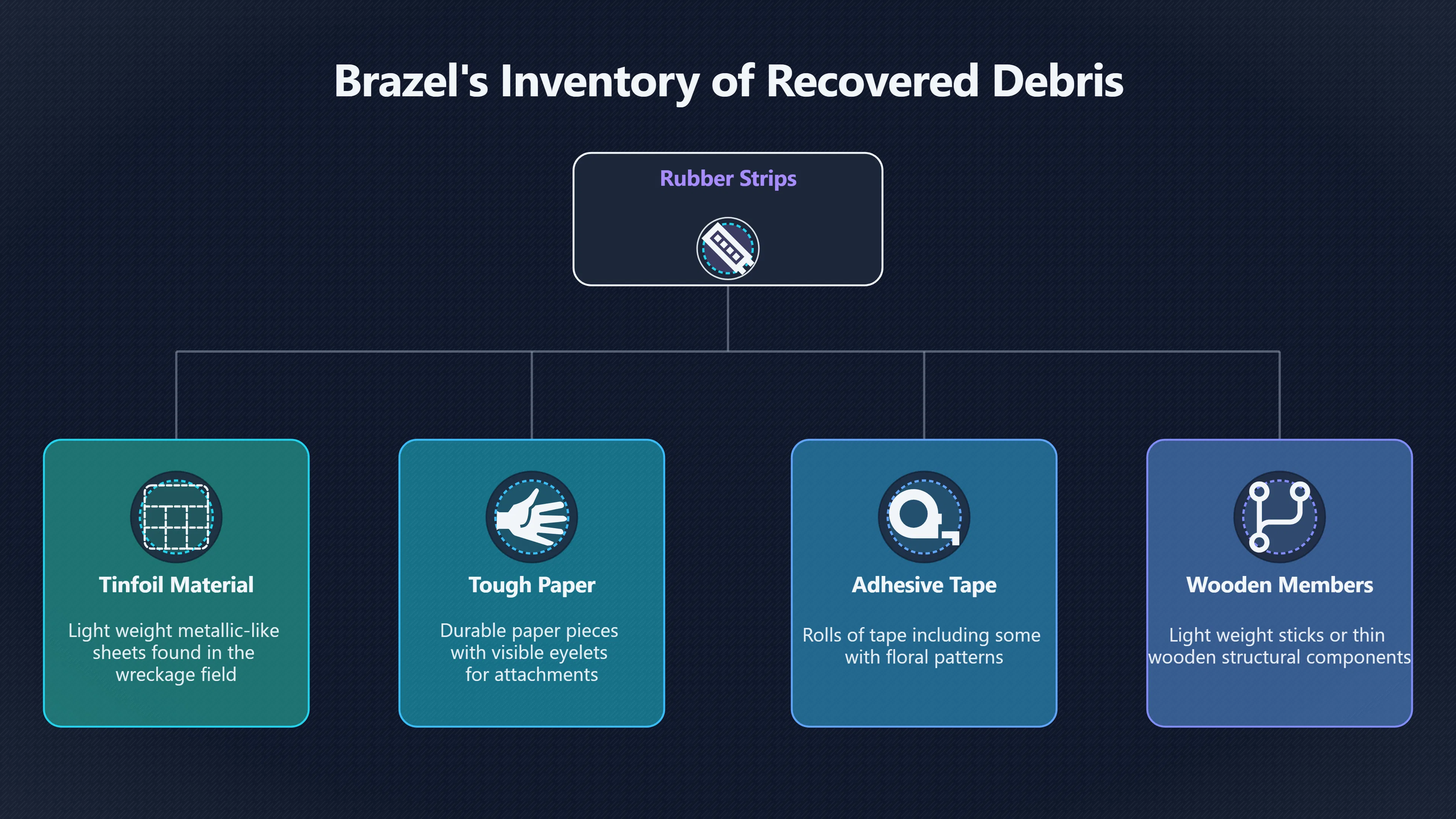Overview image for How Brazel's Interview Changed the Story