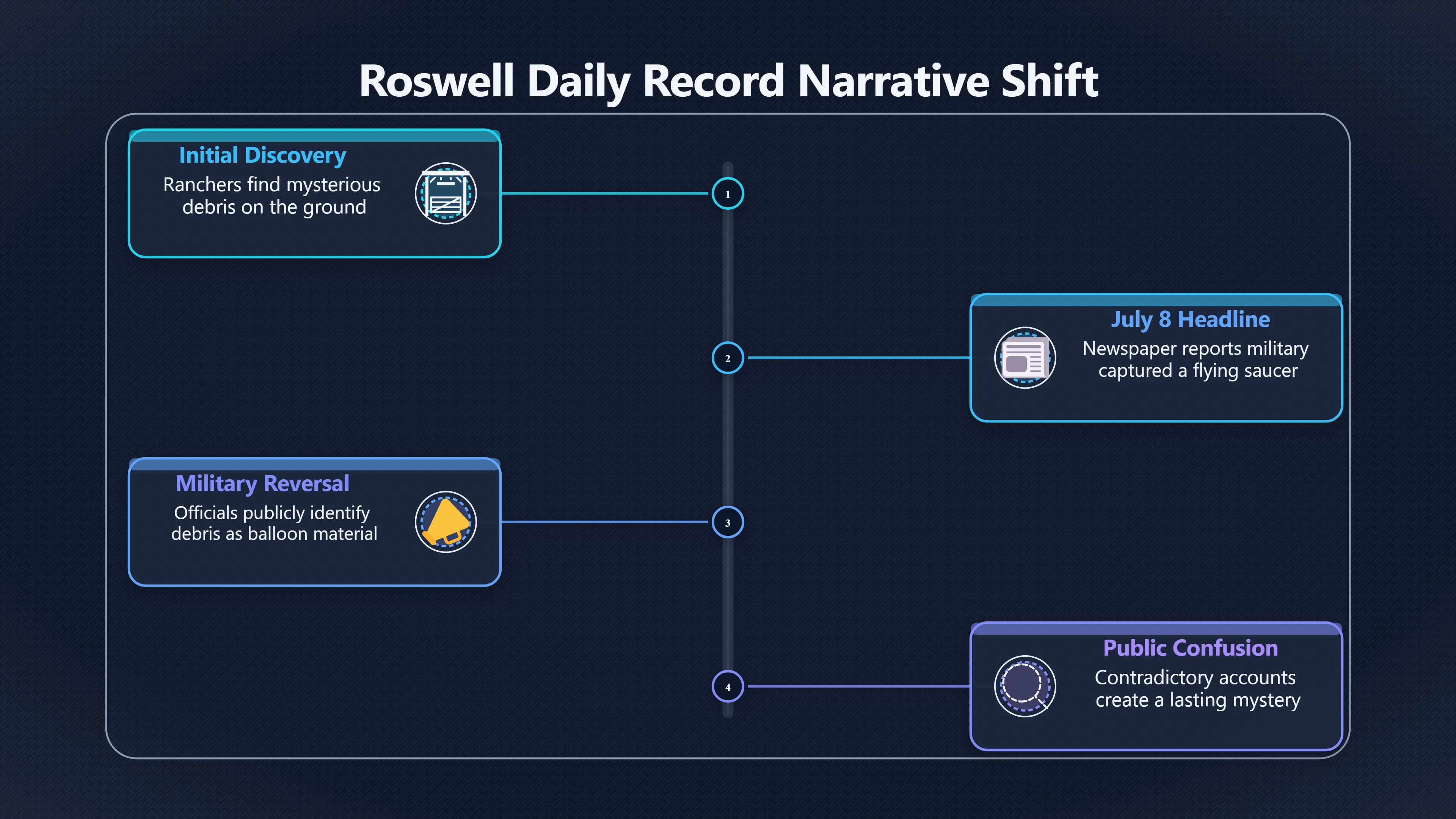 Overview image for How the Story Changed Overnight