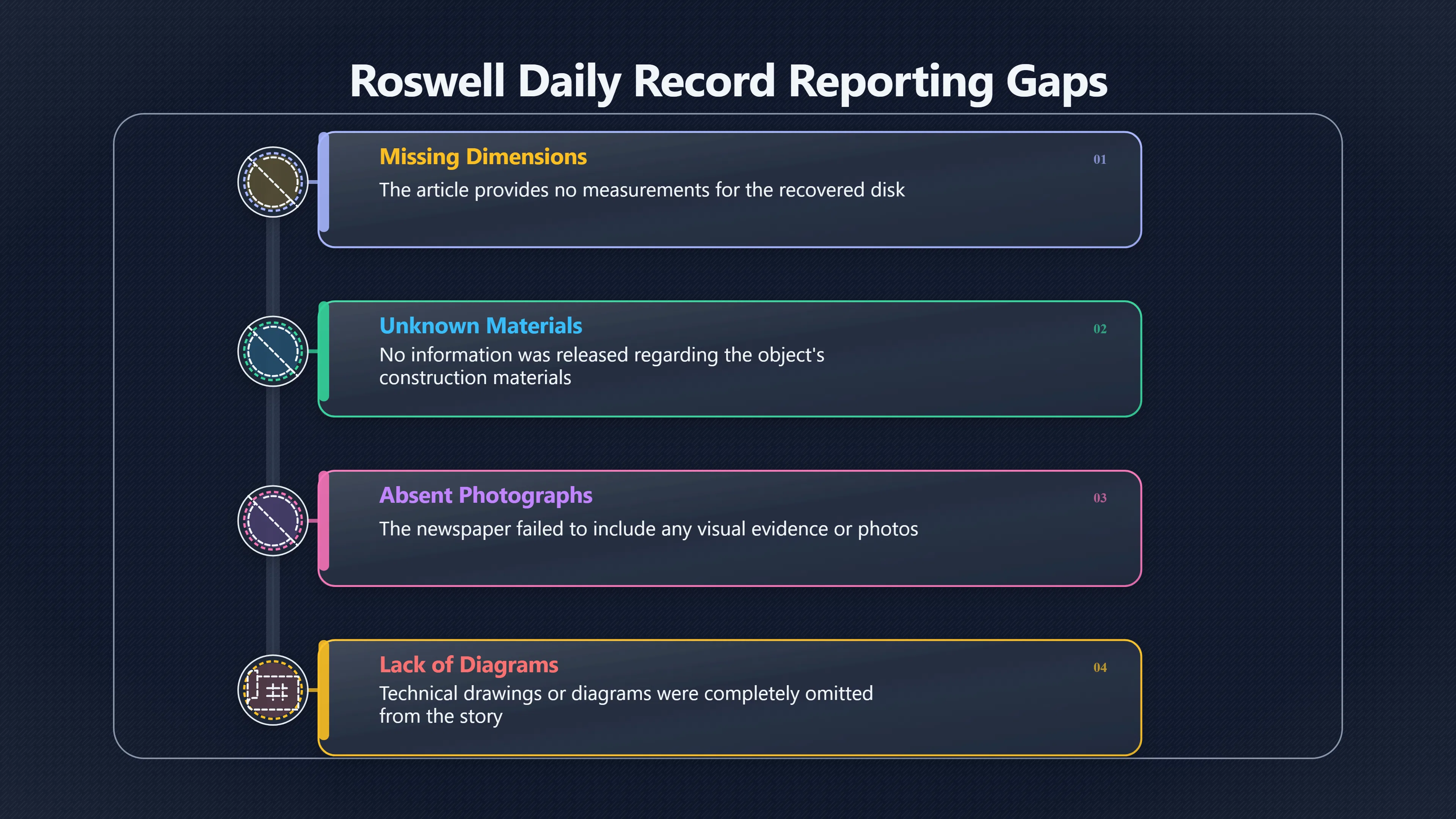 Overview image for What the First Story Never Described