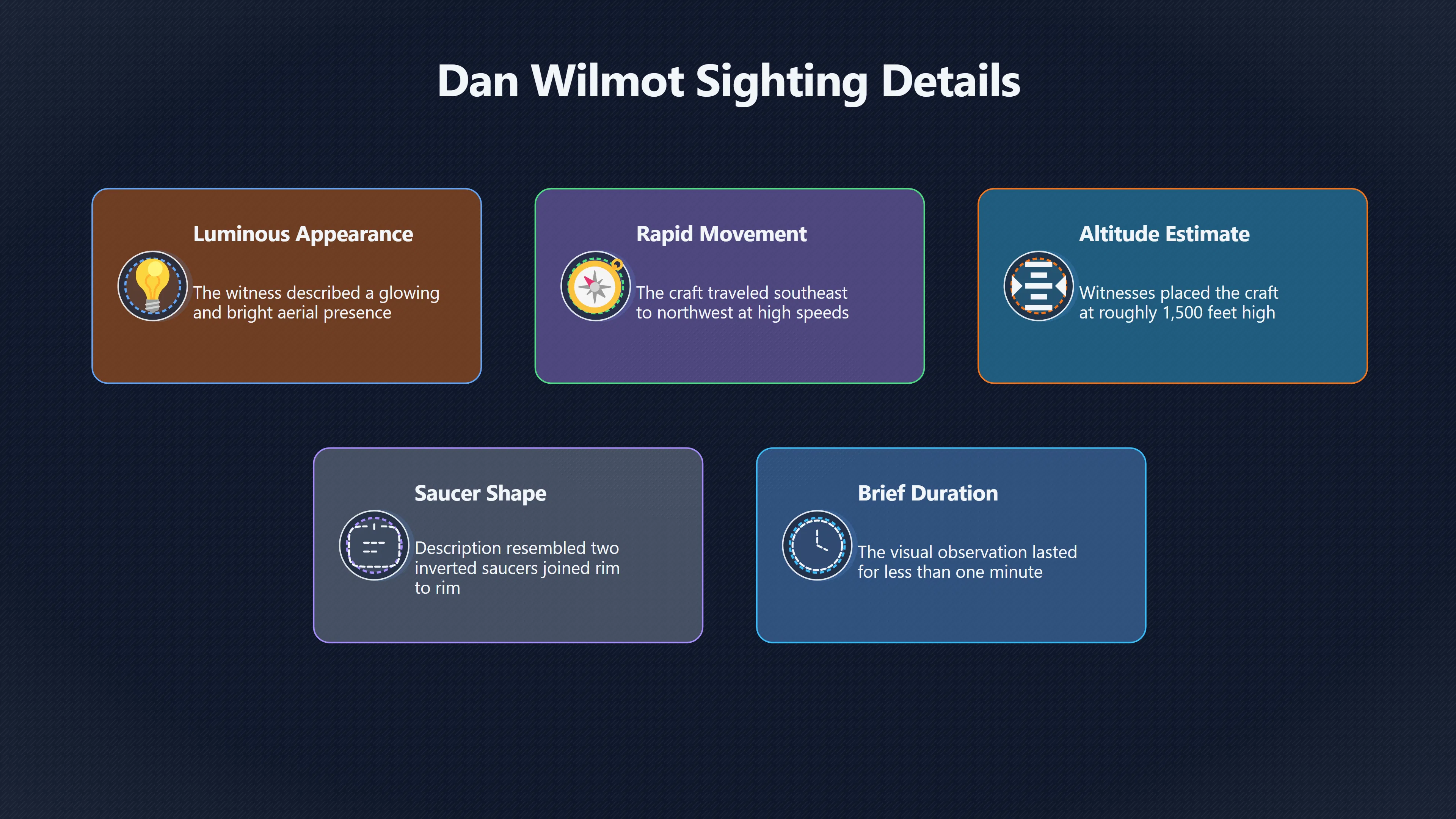Overview image for Was the Wilmot Sighting Really Connected?