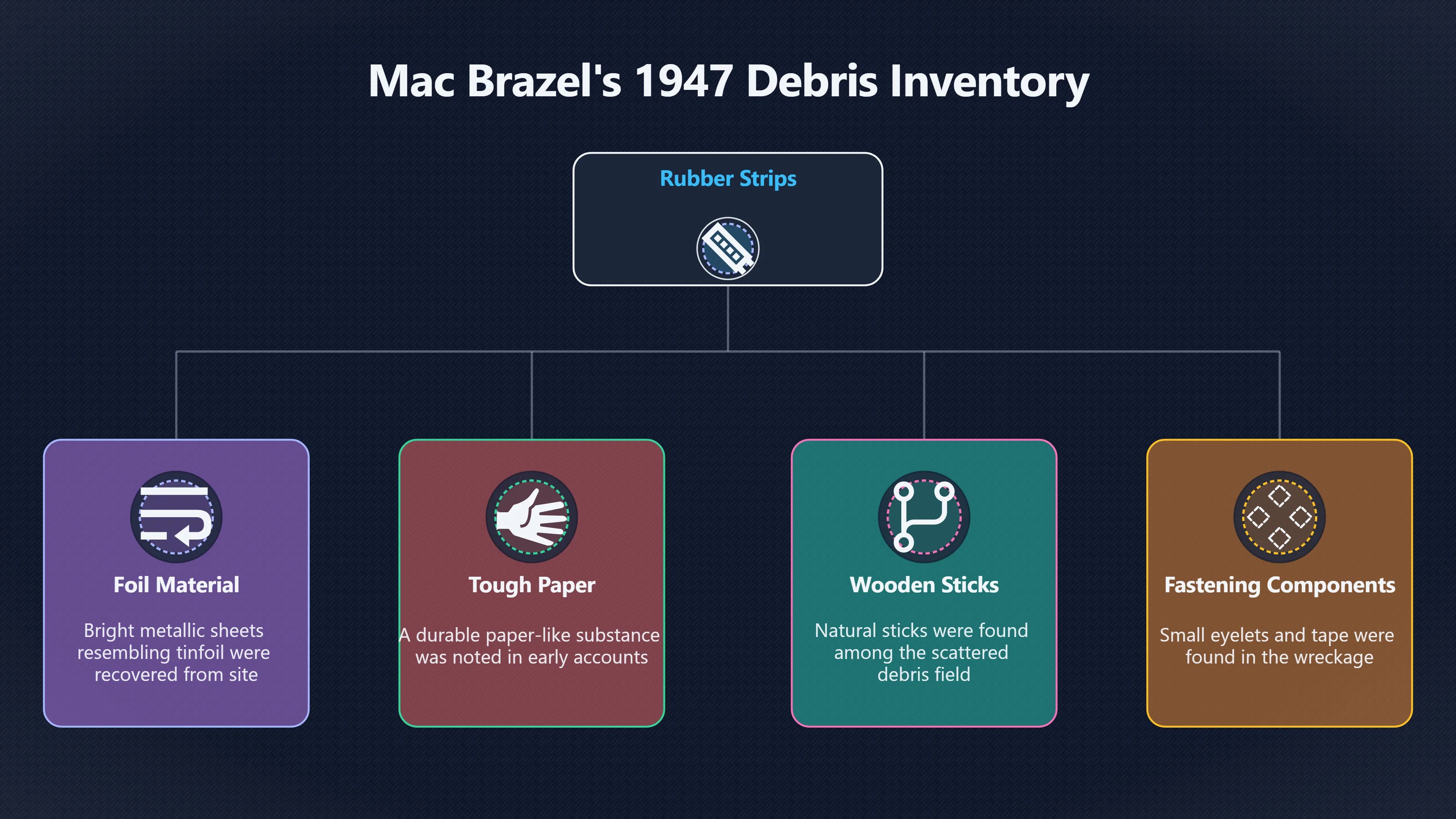 Overview image for Why Brazel's Debris Details Still Matter