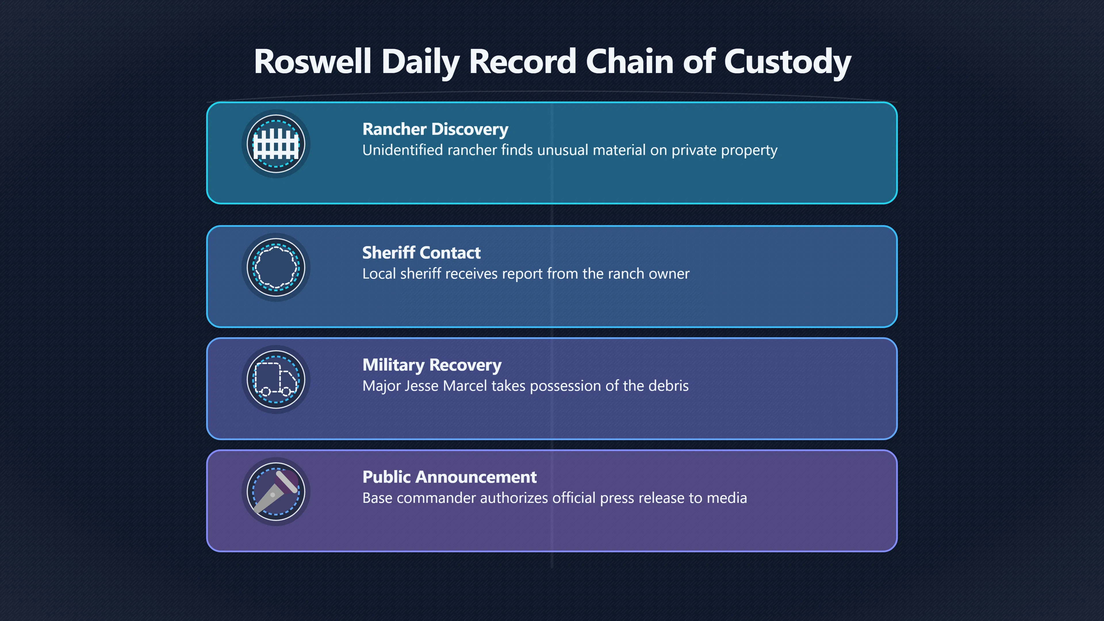 Overview image for What the First Roswell Story Really Proves