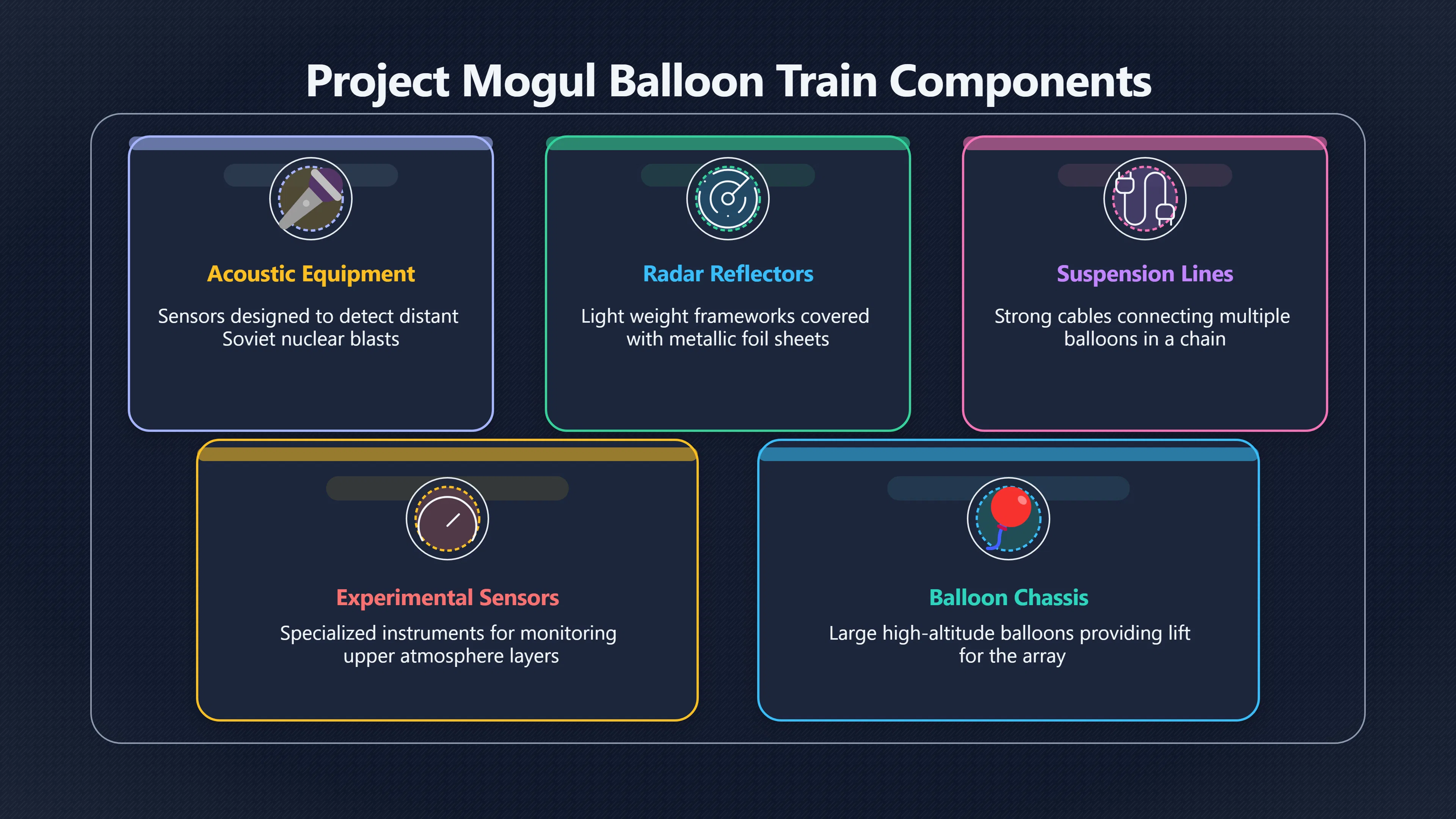 Overview image for Why the Balloon Story Was Not So Simple
