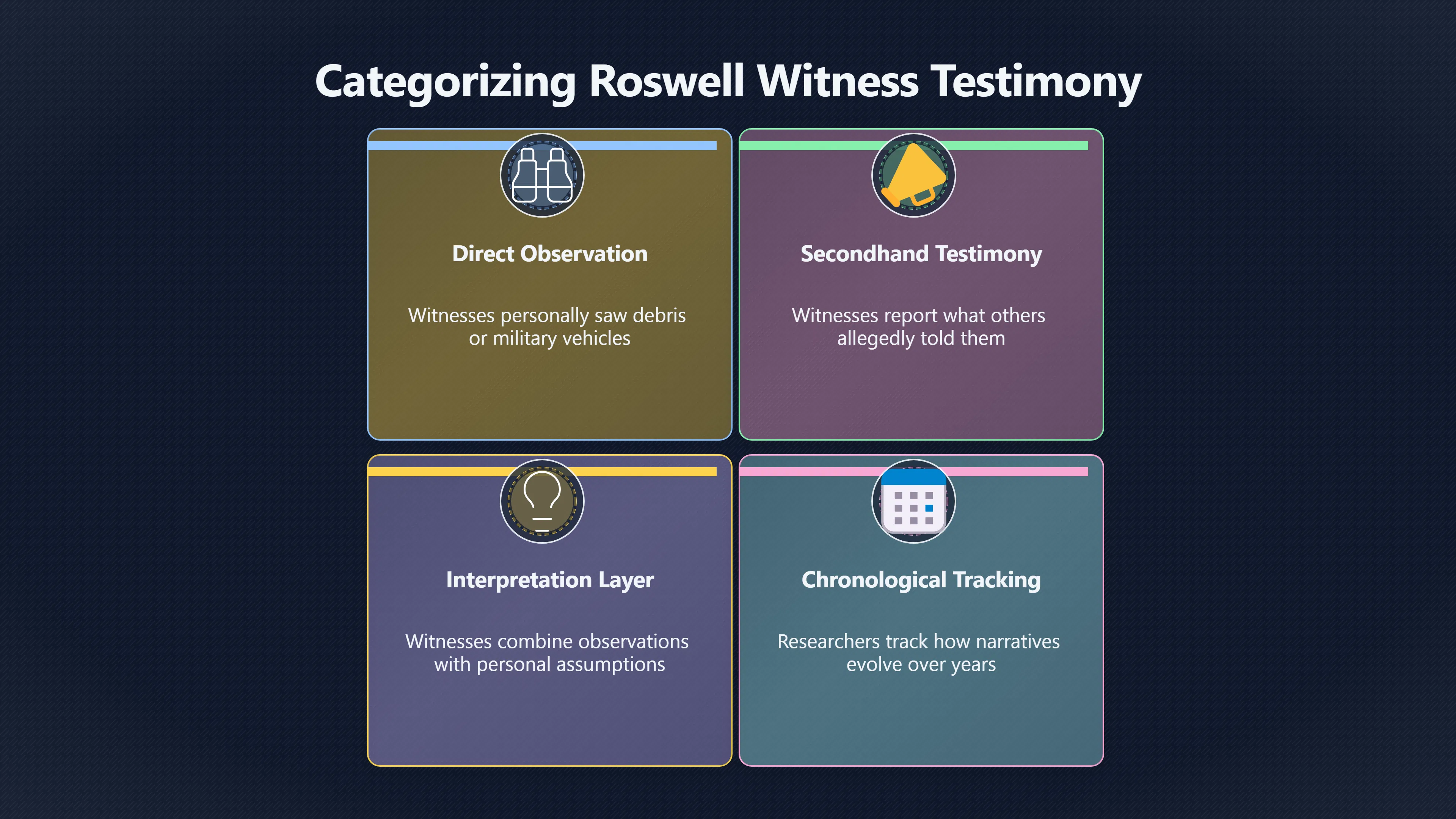Overview image for How to Read Roswell Witness Claims Carefully