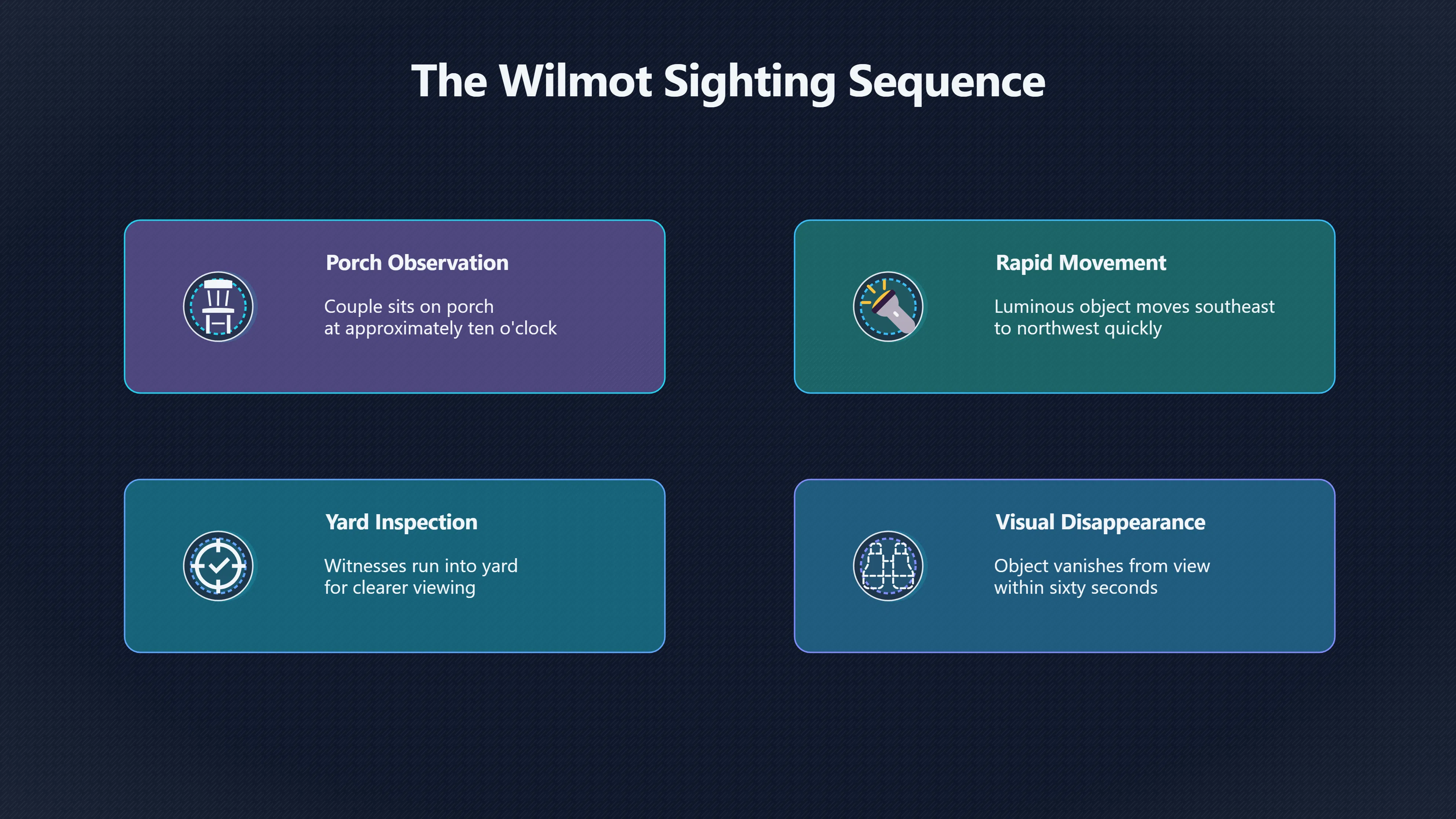 Overview image for Should the Wilmot Sighting Be Kept Separate?
