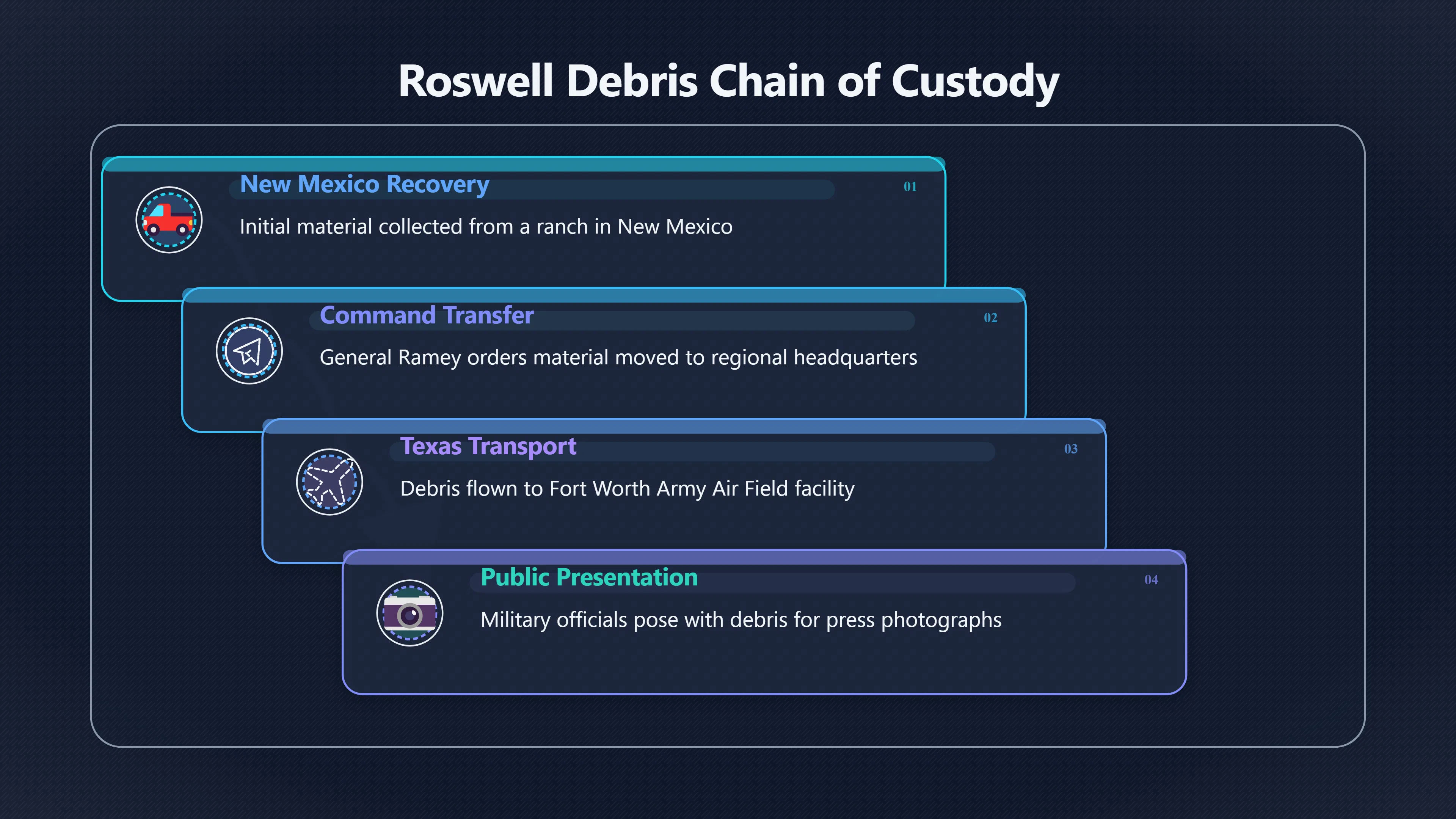 Overview image for Why the Famous Photos Were Taken in Texas