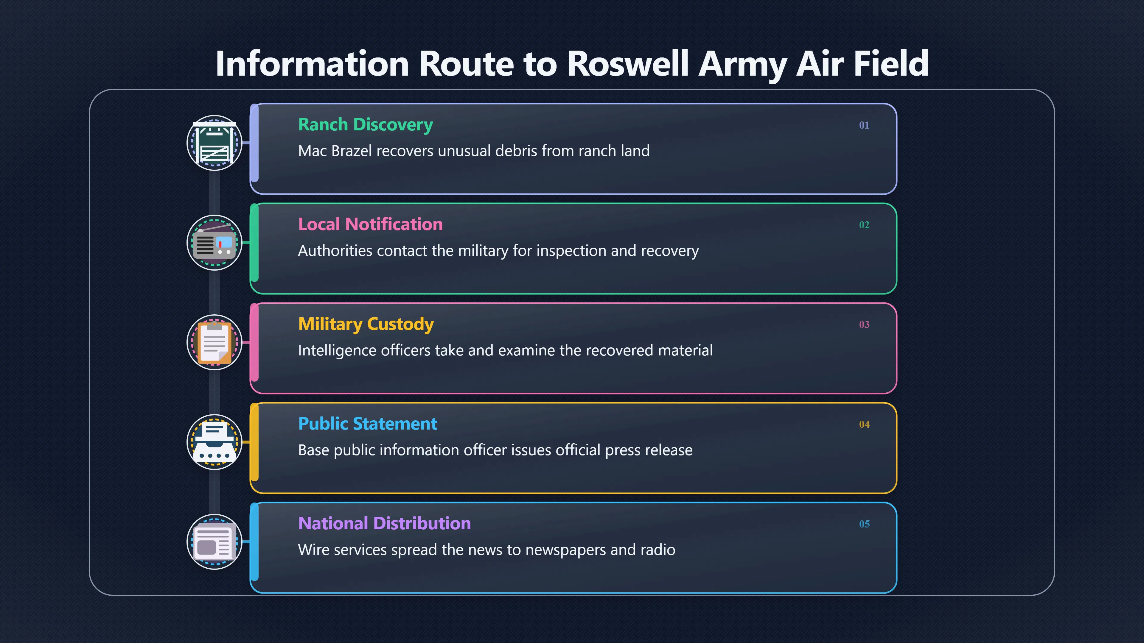 Overview image for How Roswell Became the Name Everyone Knows