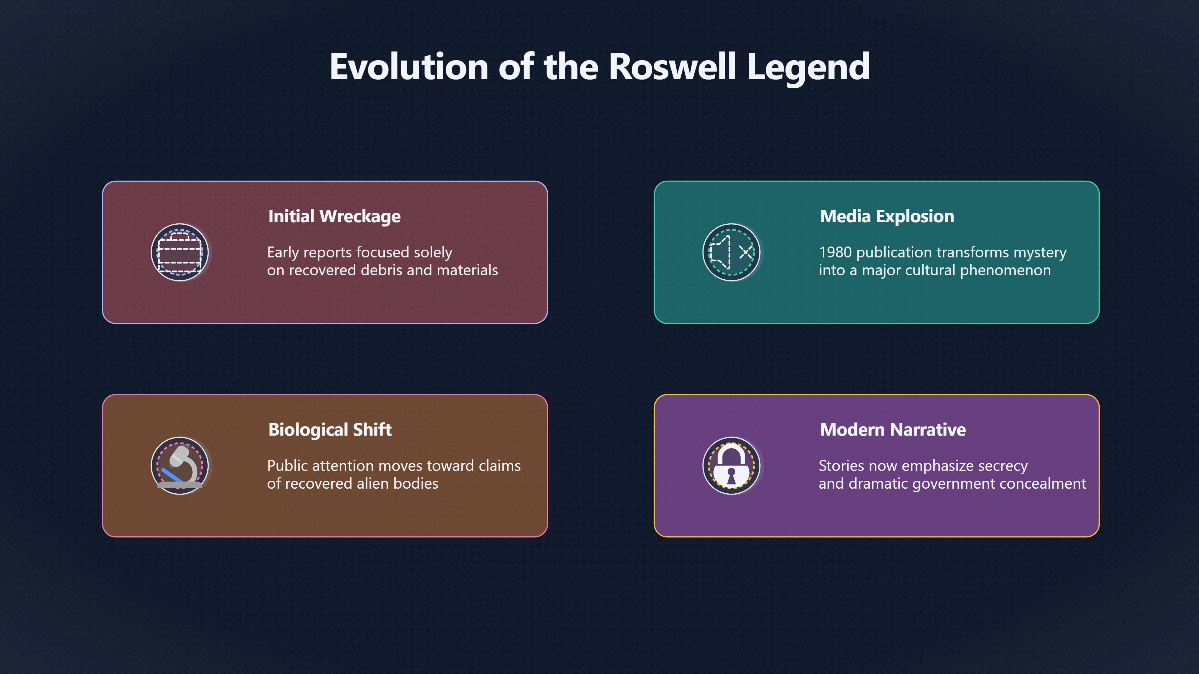 Overview image for Why Roswell Body Stories Became So Powerful