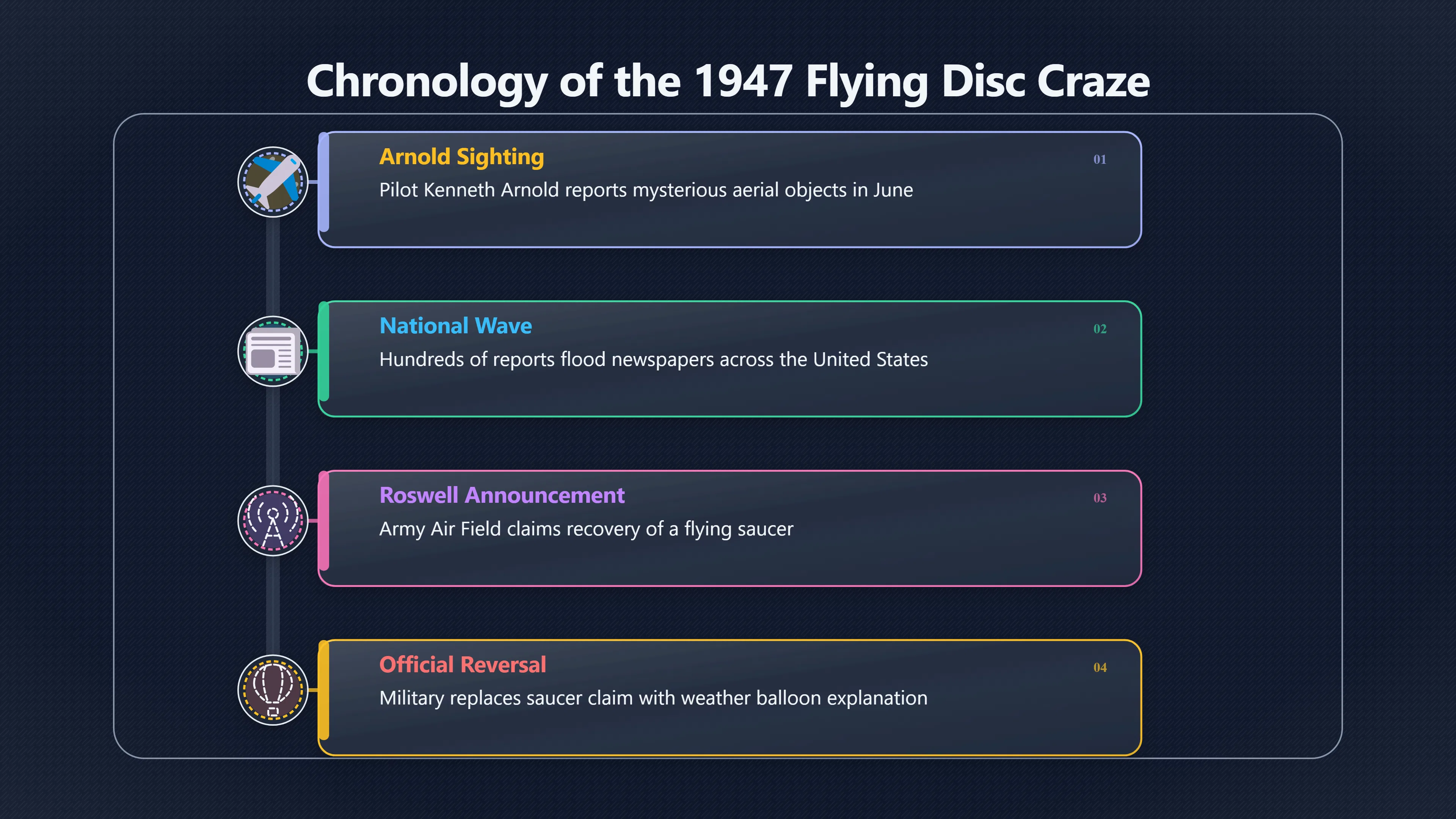 Overview image for Why Roswell Felt Believable in 1947