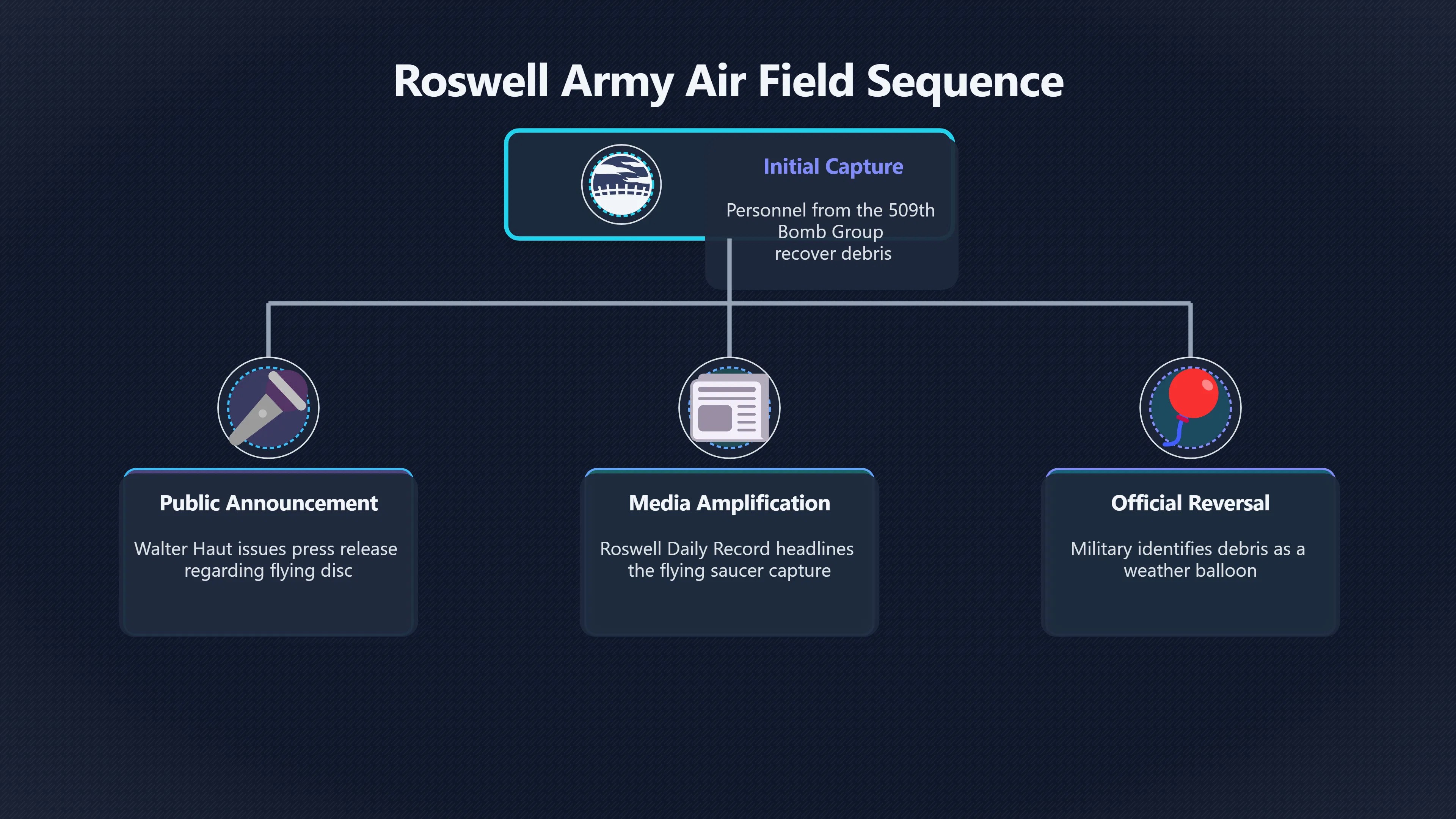 Overview image for Why One Press Release Changed Roswell Forever