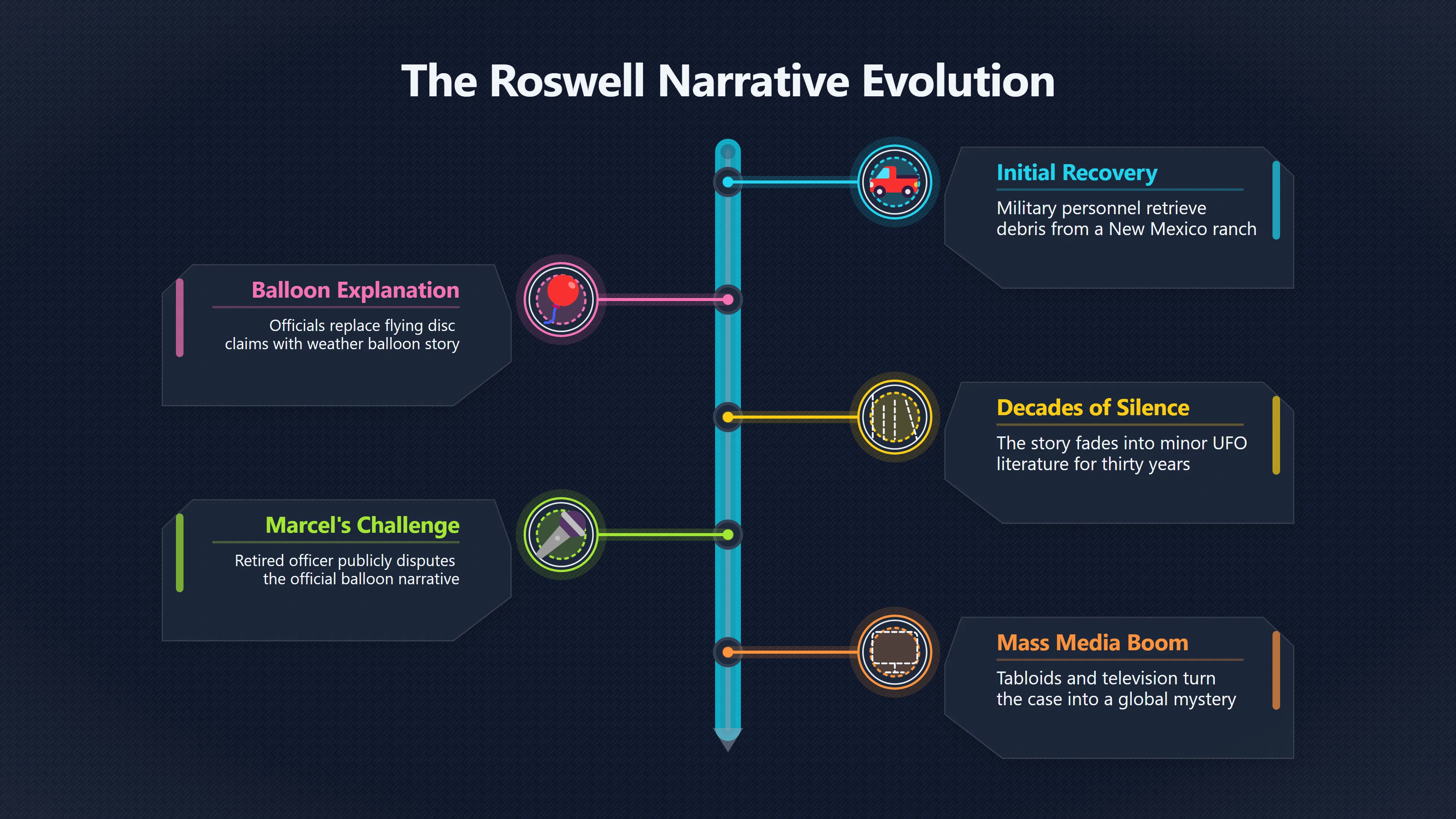 Overview image for How Jesse Marcel Brought Roswell Back