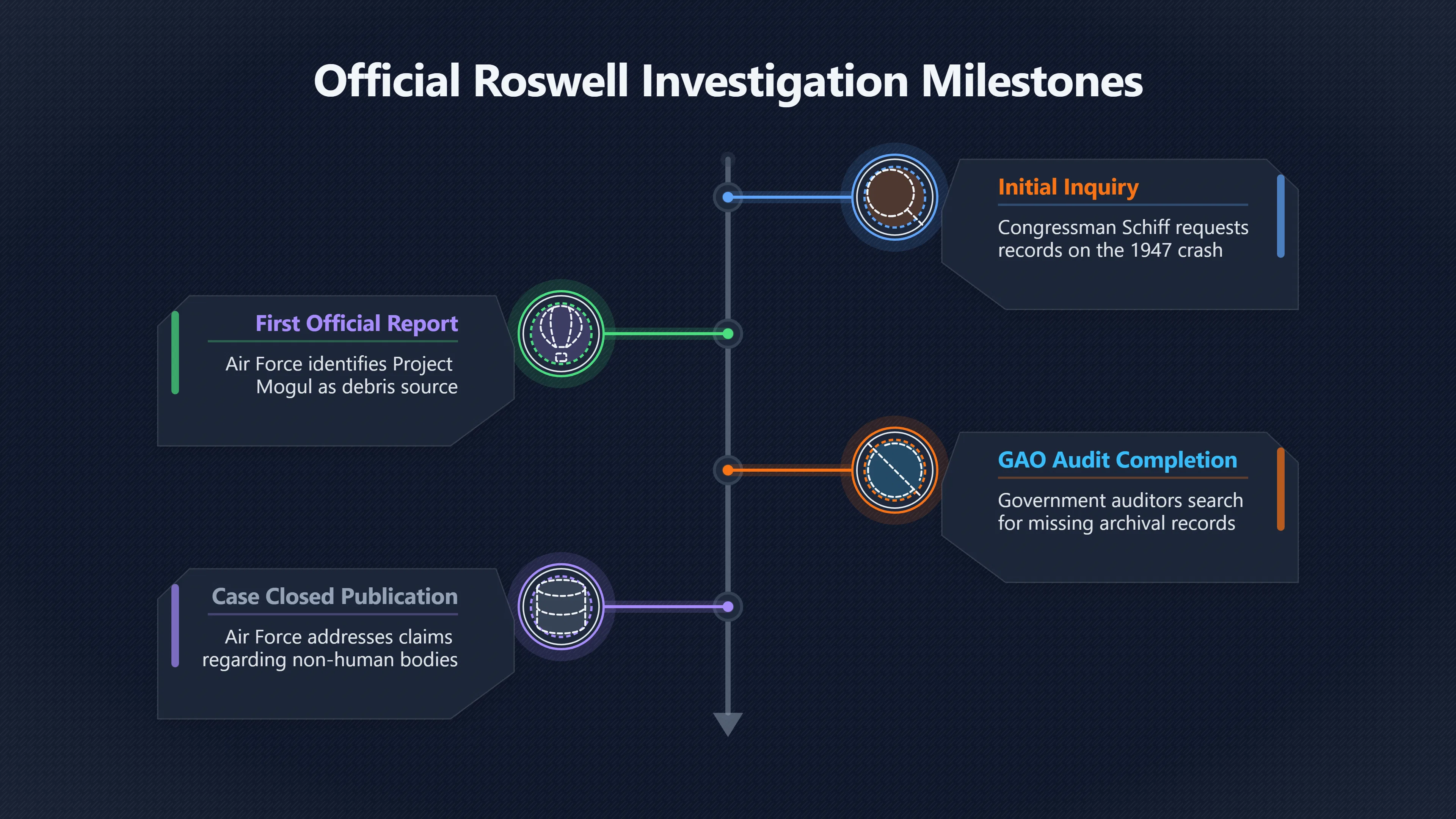 Overview image for Why Debunking Did Not End Roswell