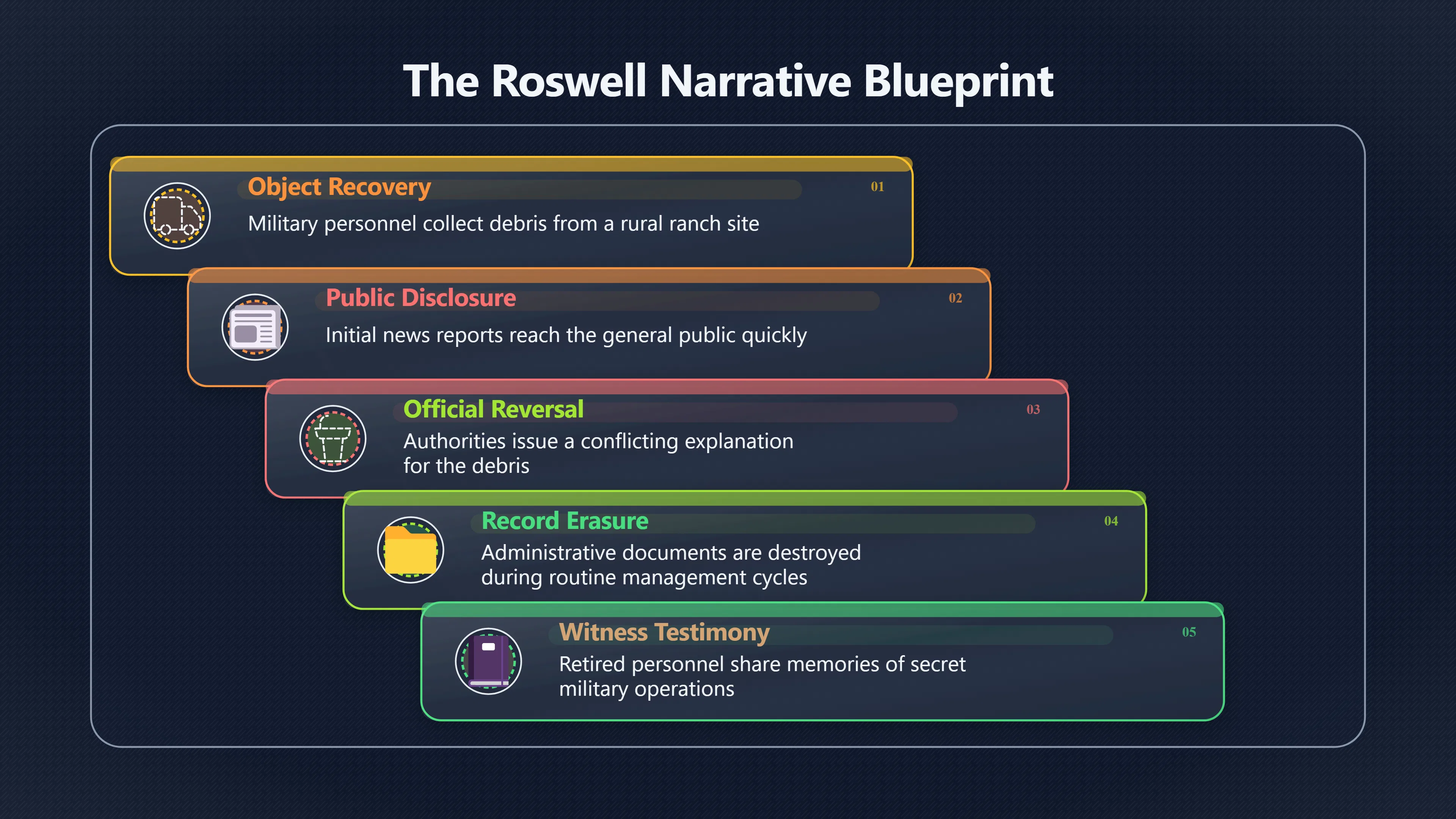 Overview image for How Roswell Defined the UFO Cover Up Story