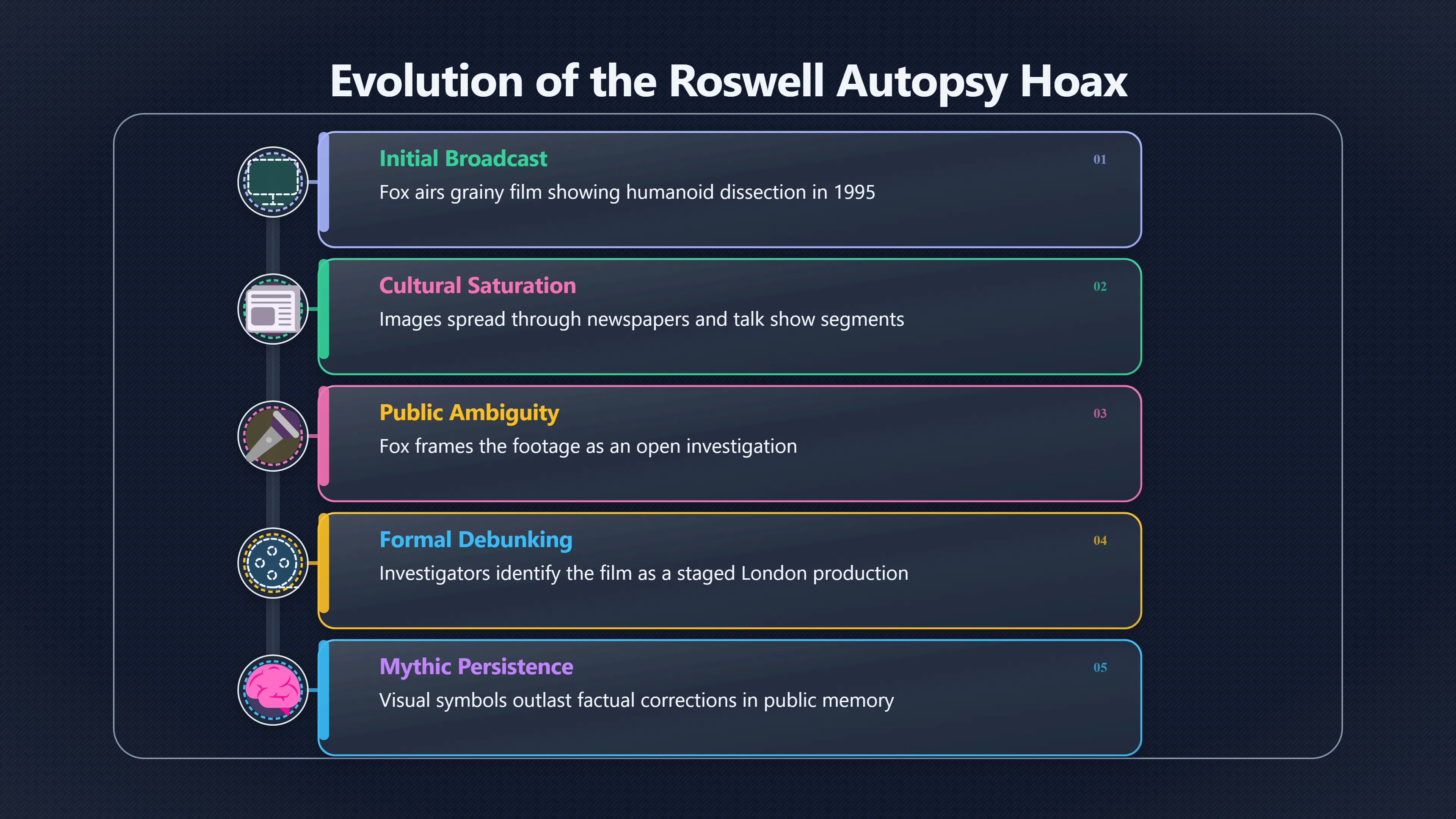 Overview image for The Image That Changed Roswell Forever