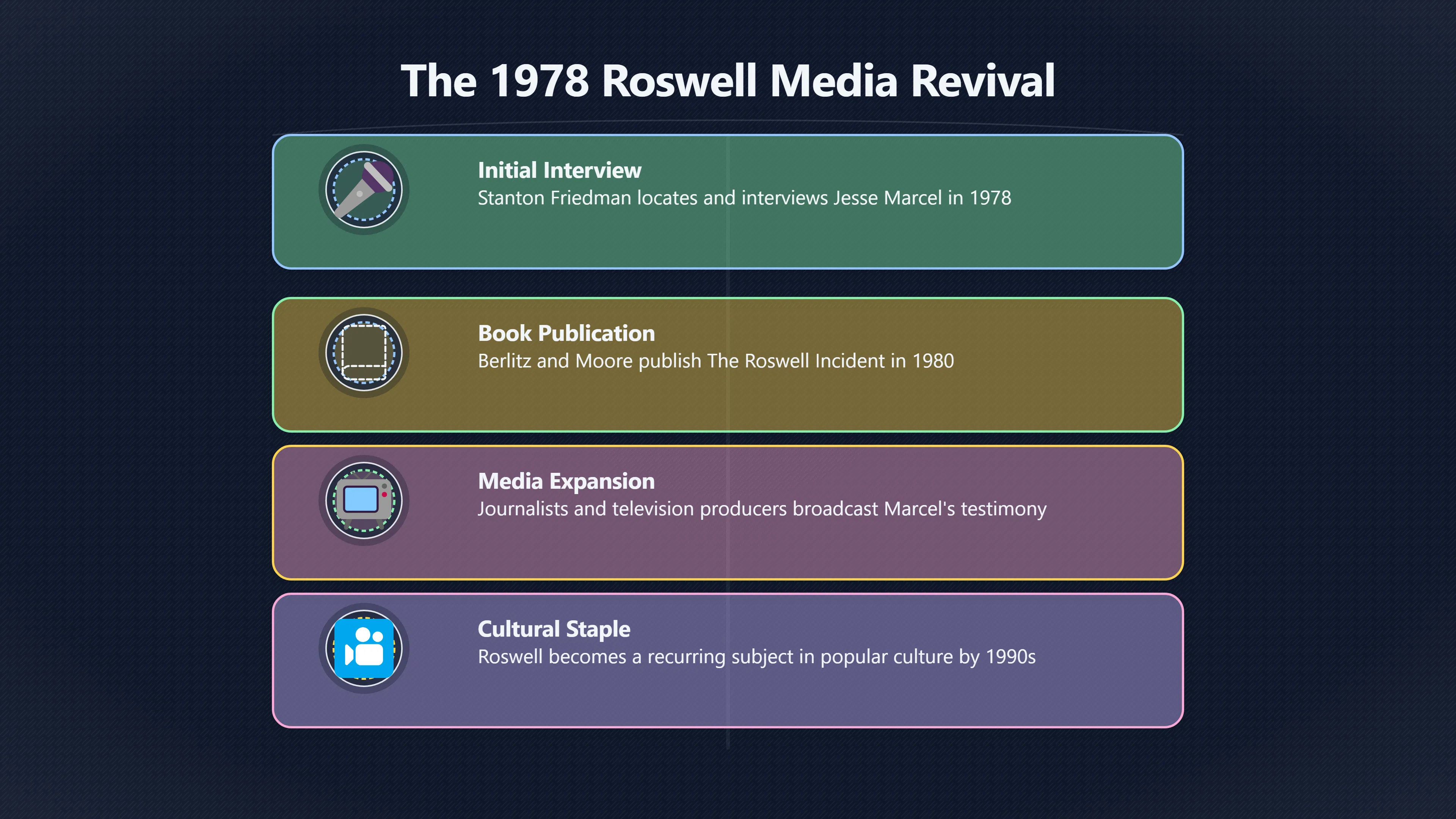 Overview image for Why Jesse Marcel Restarted the Roswell Story