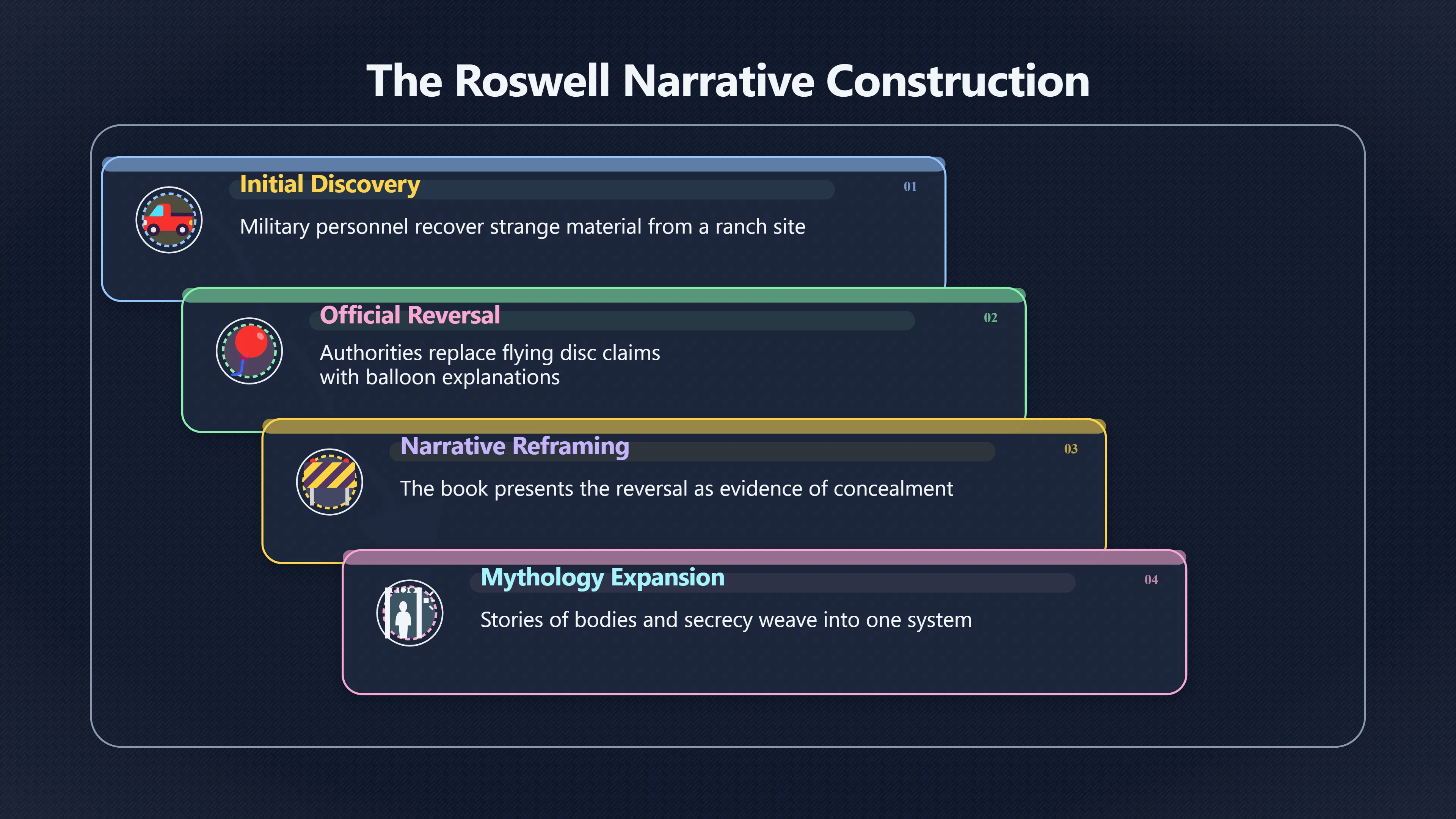 Overview image for How One Book Gave Roswell Its Plot
