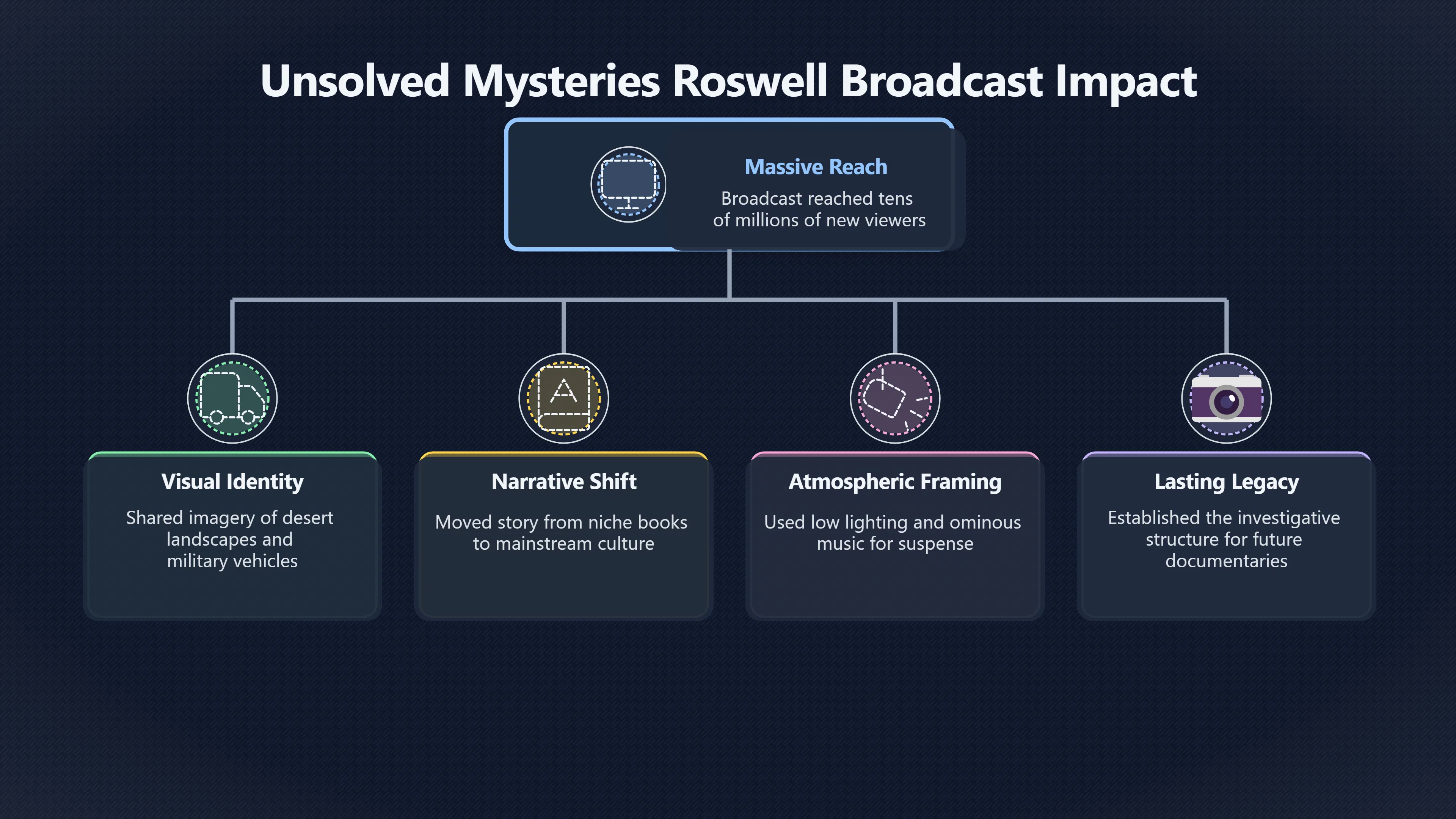 Overview image for How Television Made Roswell Feel Unsolved