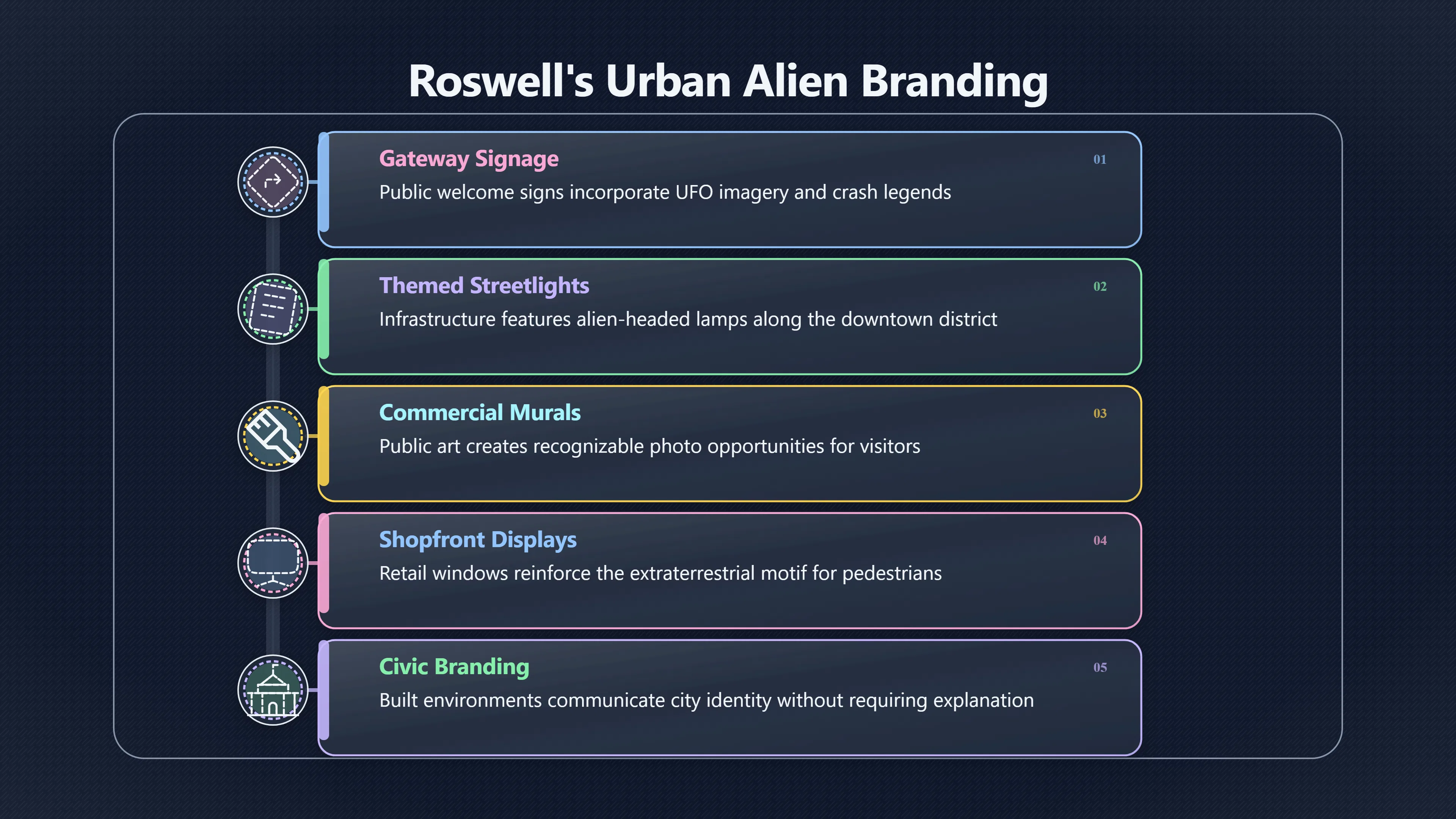 Overview image for How Roswell Put Aliens on Main Street