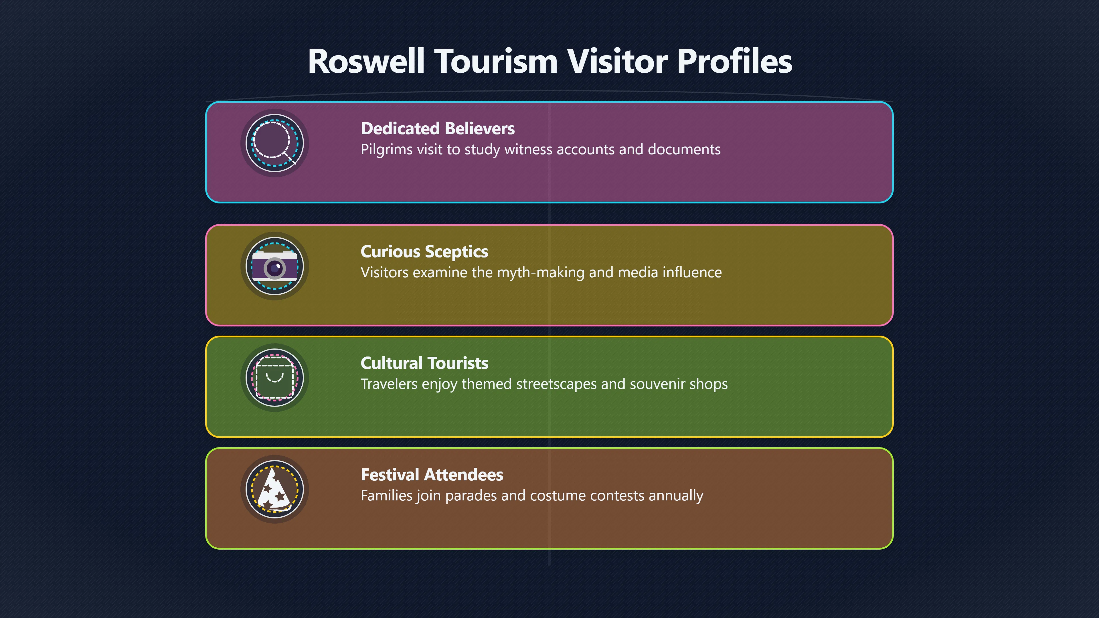 Overview image for Why Believers and Sceptics Both Visit