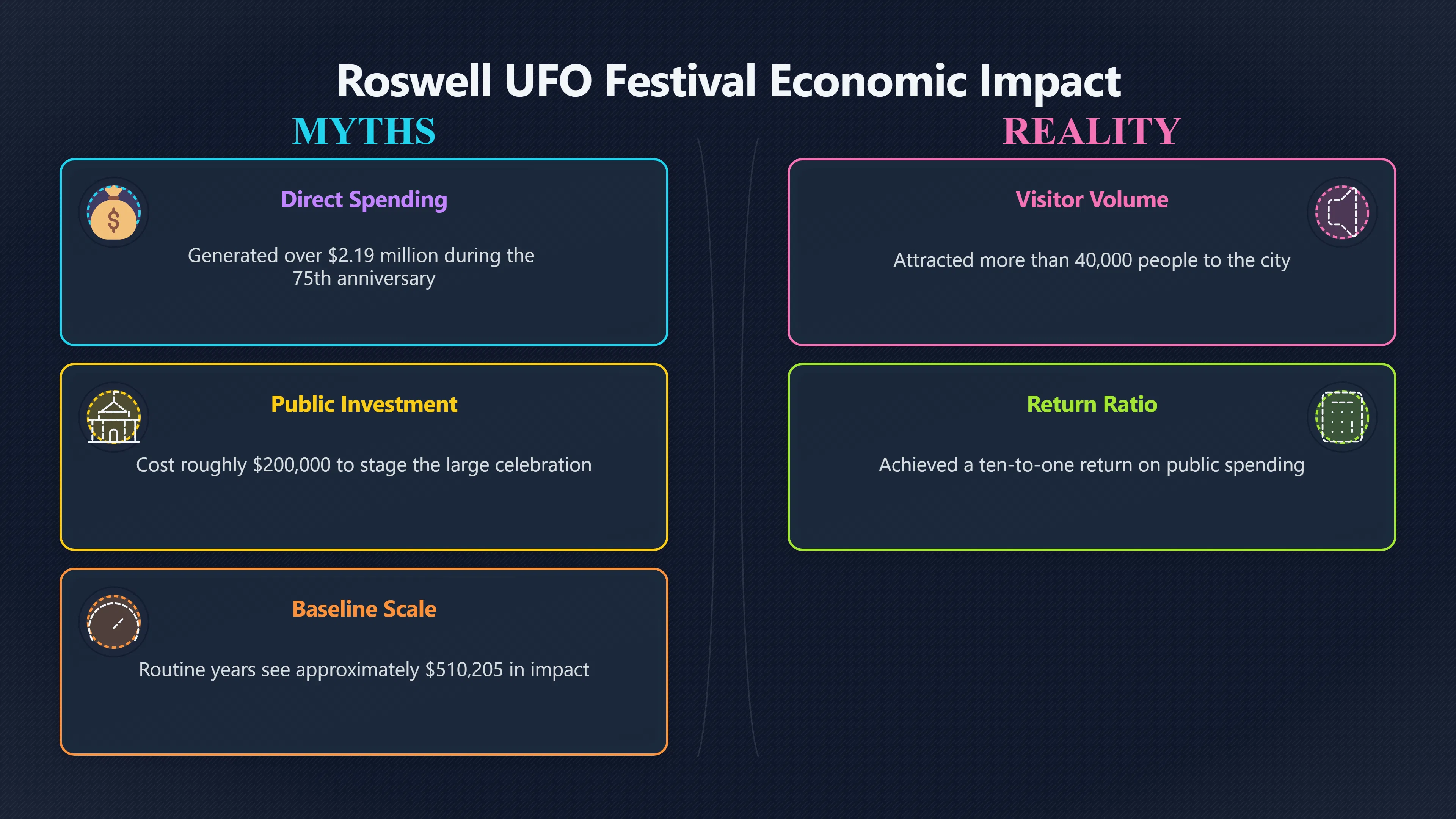 Overview image for How the UFO Festival Pays Off