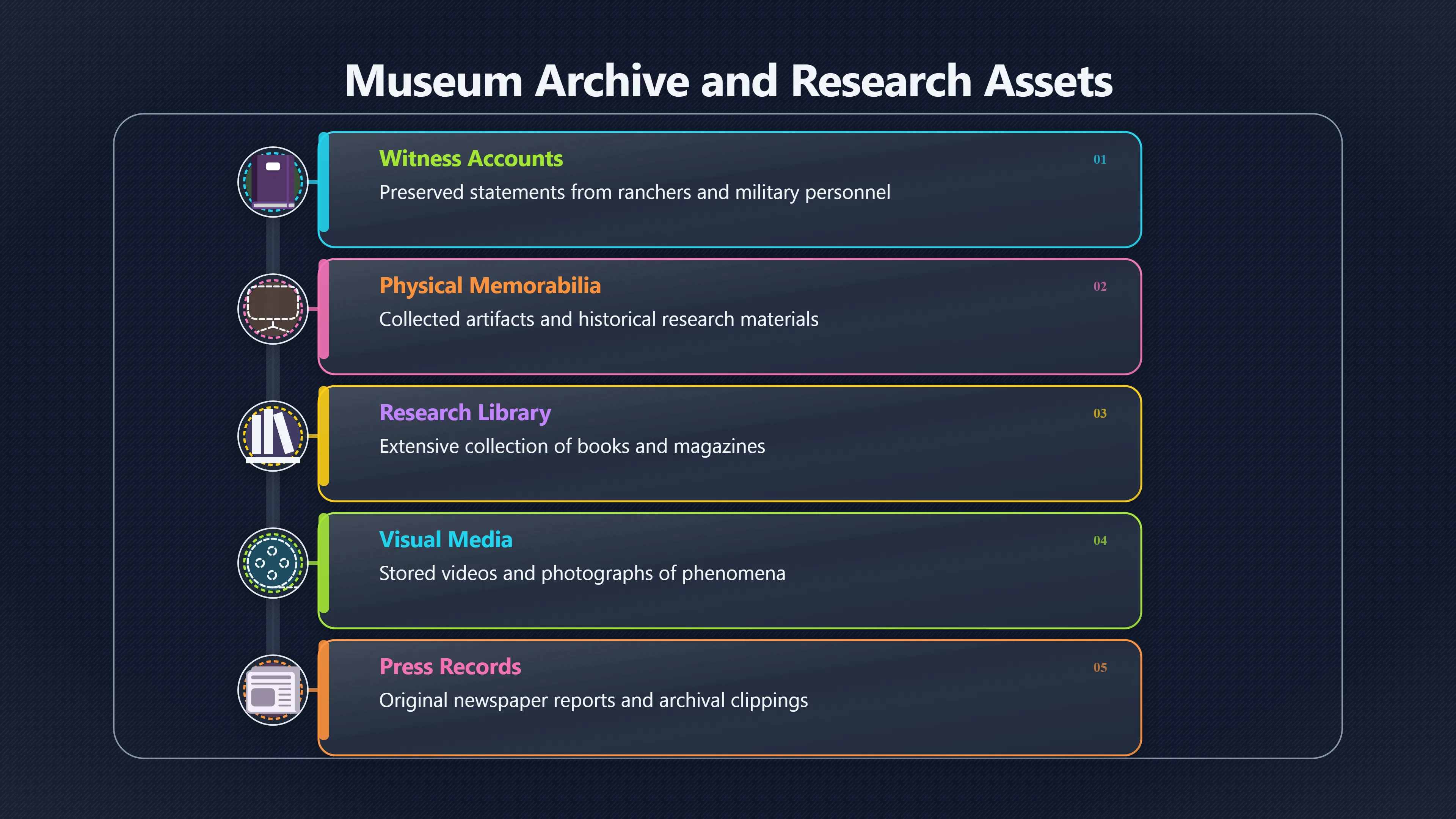 Overview image for Why Roswell's UFO Museum Became the Anchor