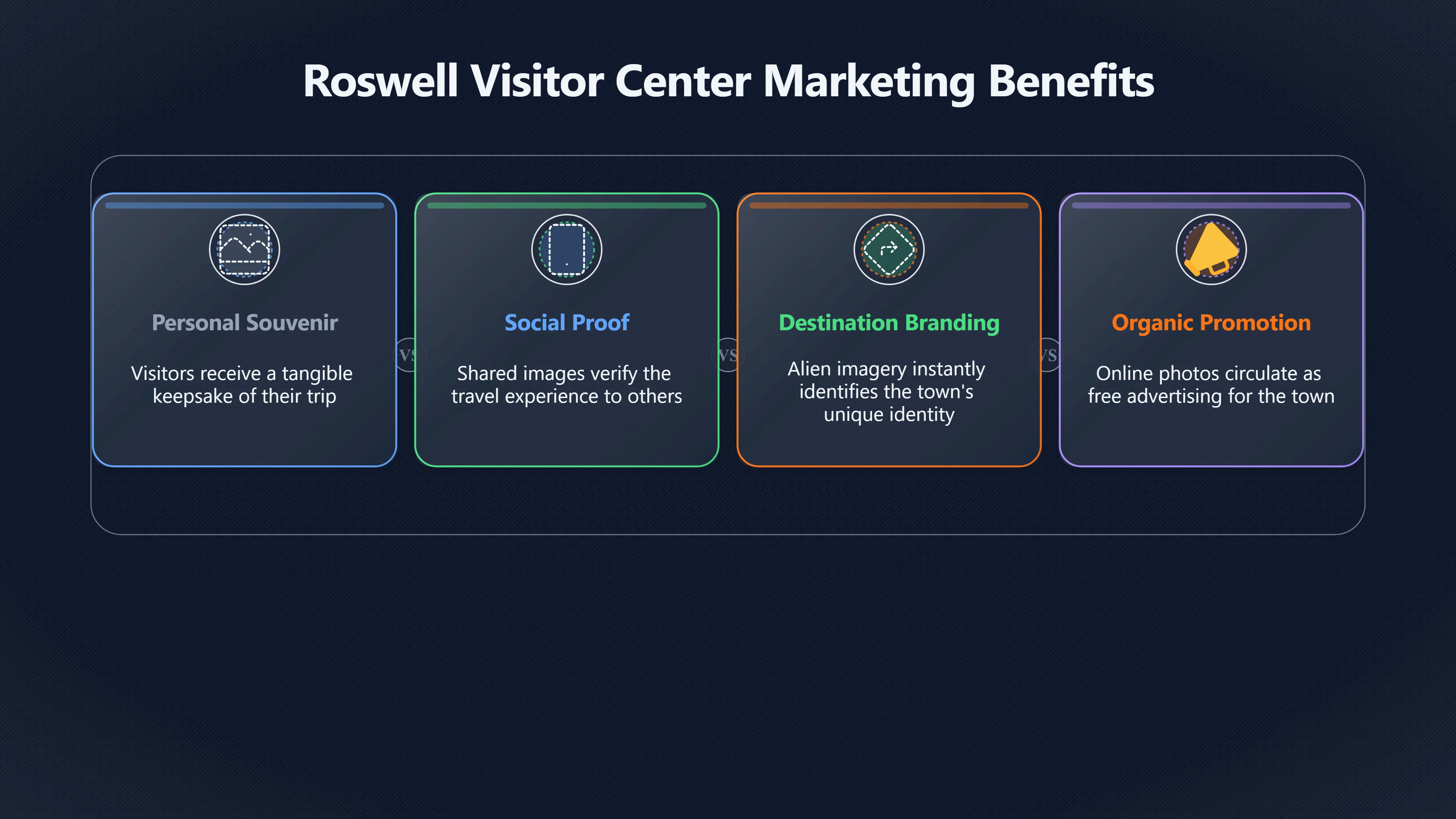 Overview image for Why Everyone Takes Alien Photos in Roswell