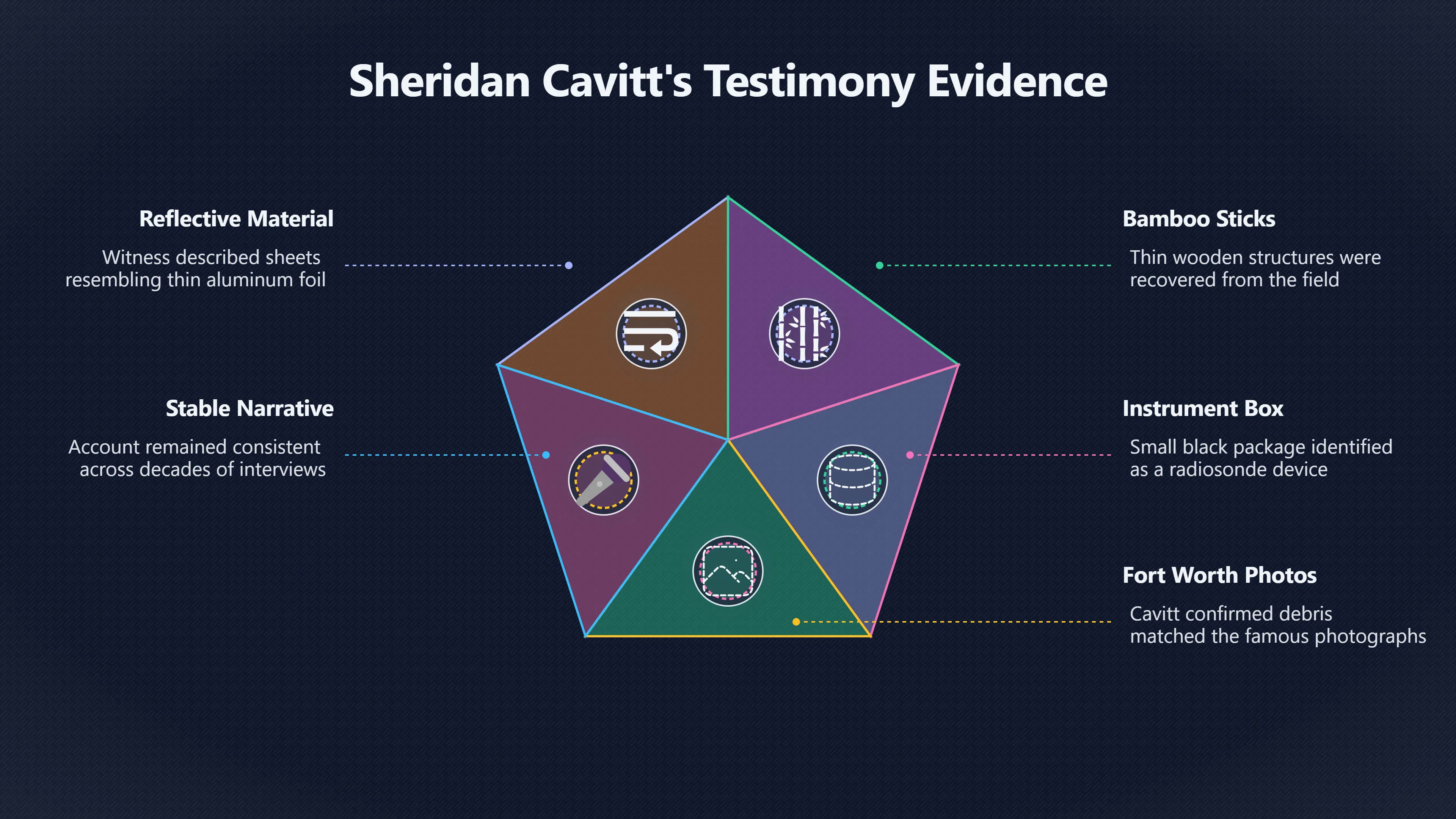 Overview image for Why the Air Force Leaned on Cavitt