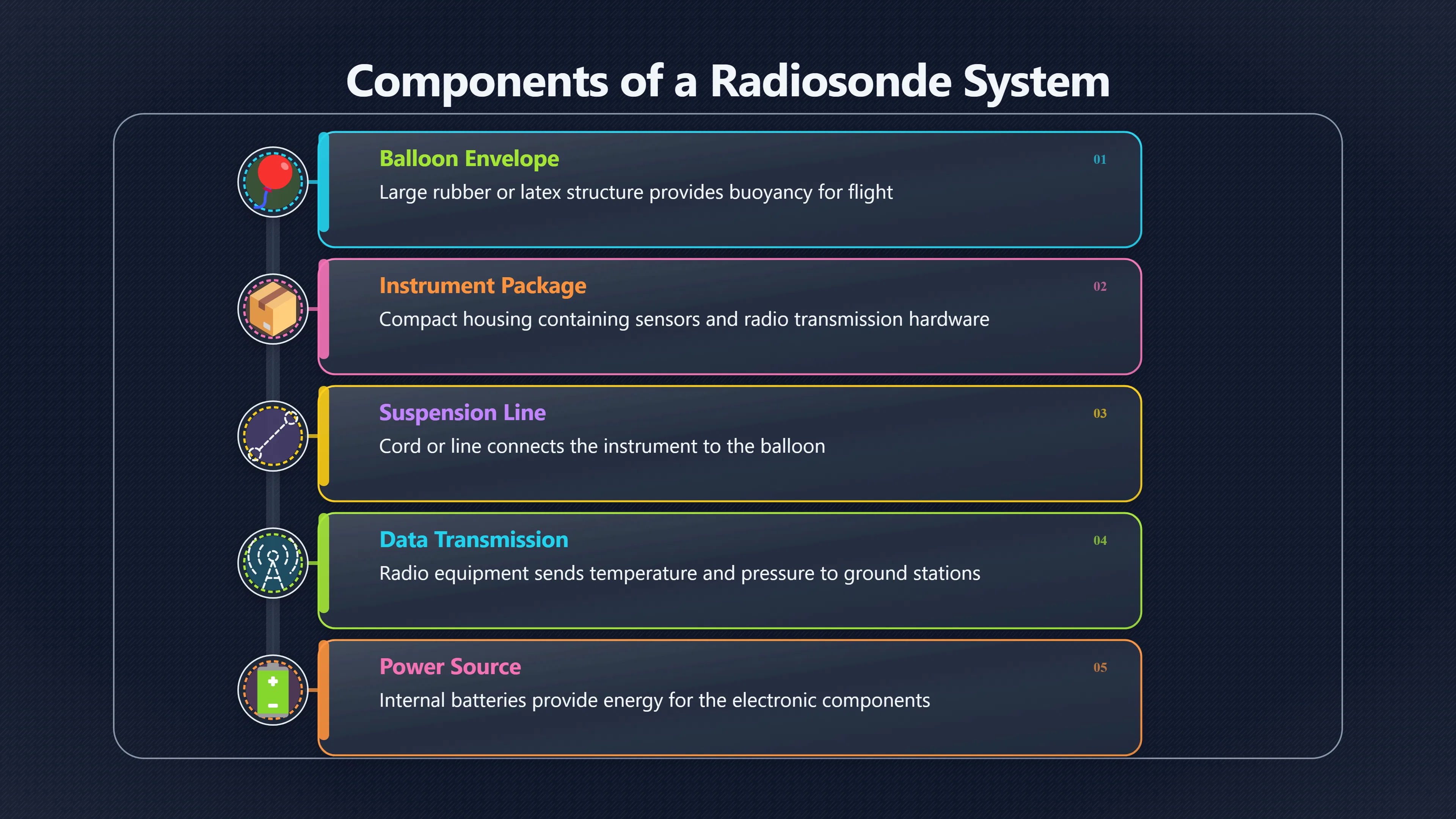 Overview image for Was Cavitt's Black Box a Balloon Instrument?