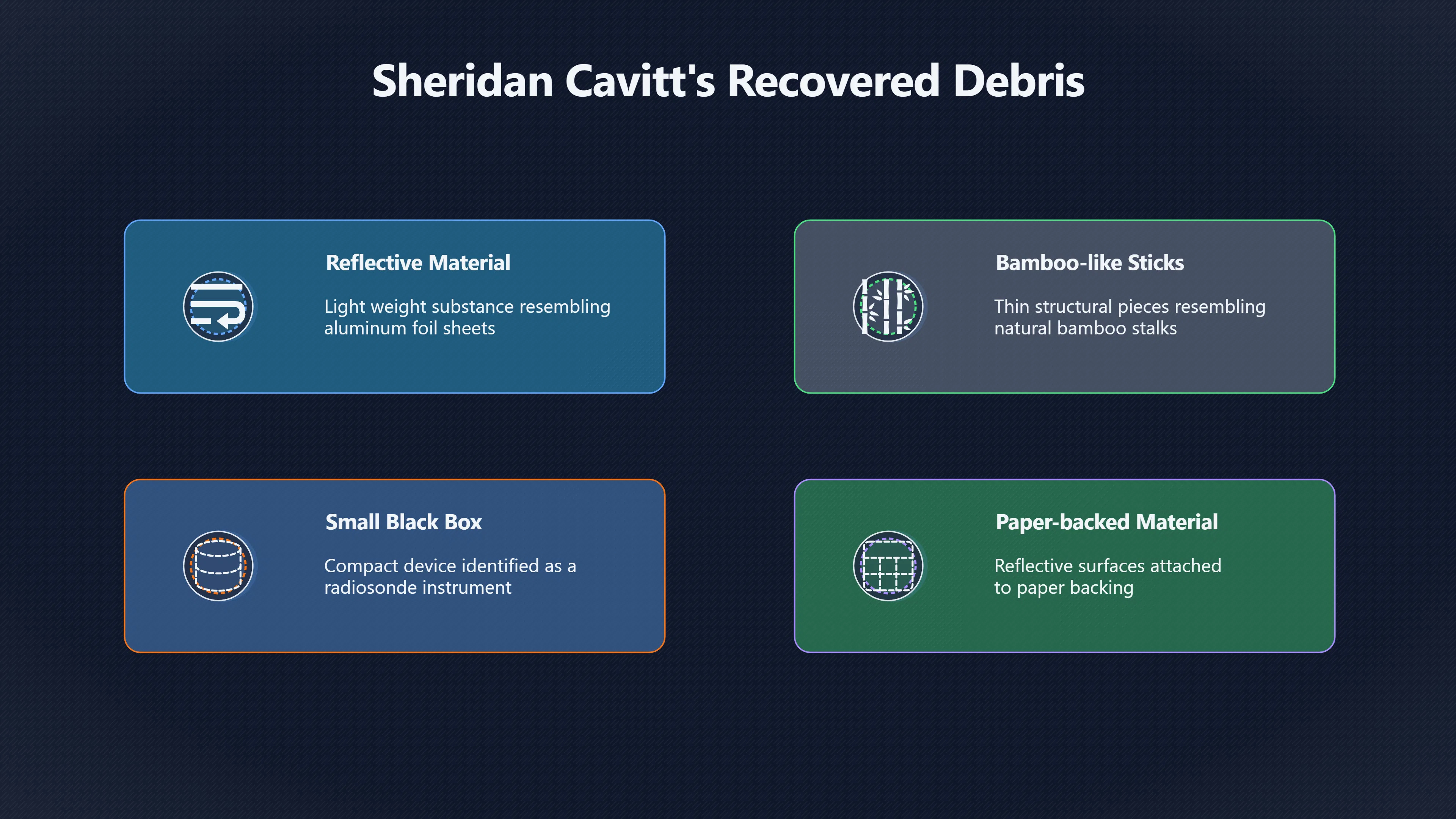 Overview image for What Did Cavitt Say He Actually Saw?