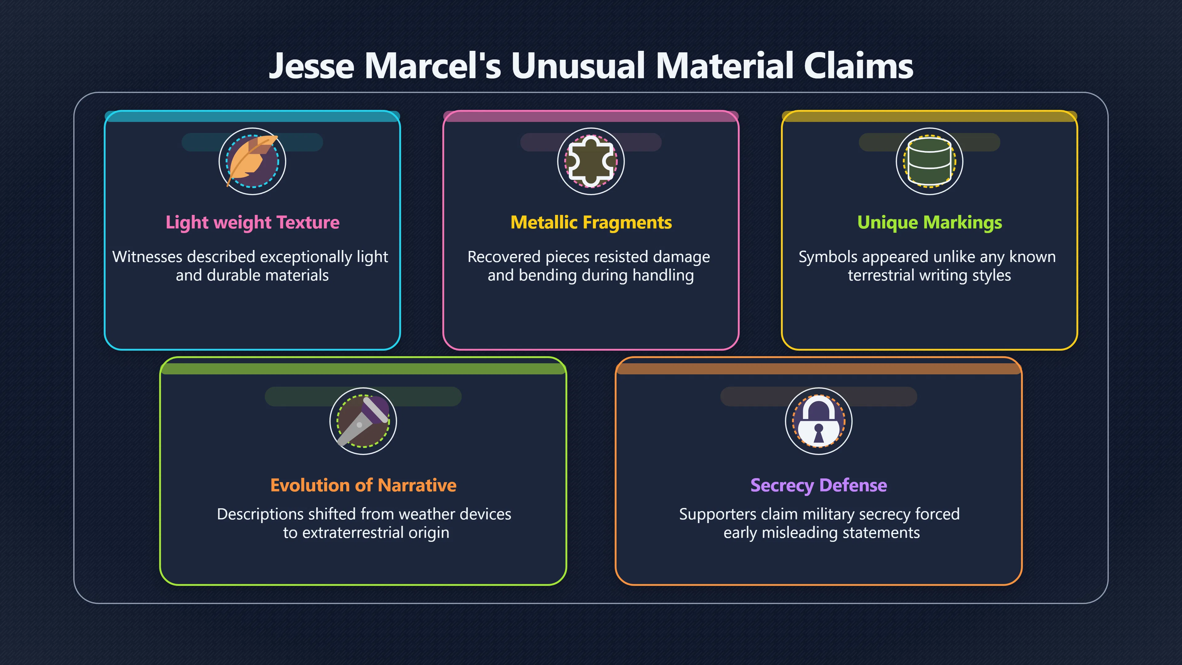 Overview image for Why Did Cavitt and Marcel Remember Differently?