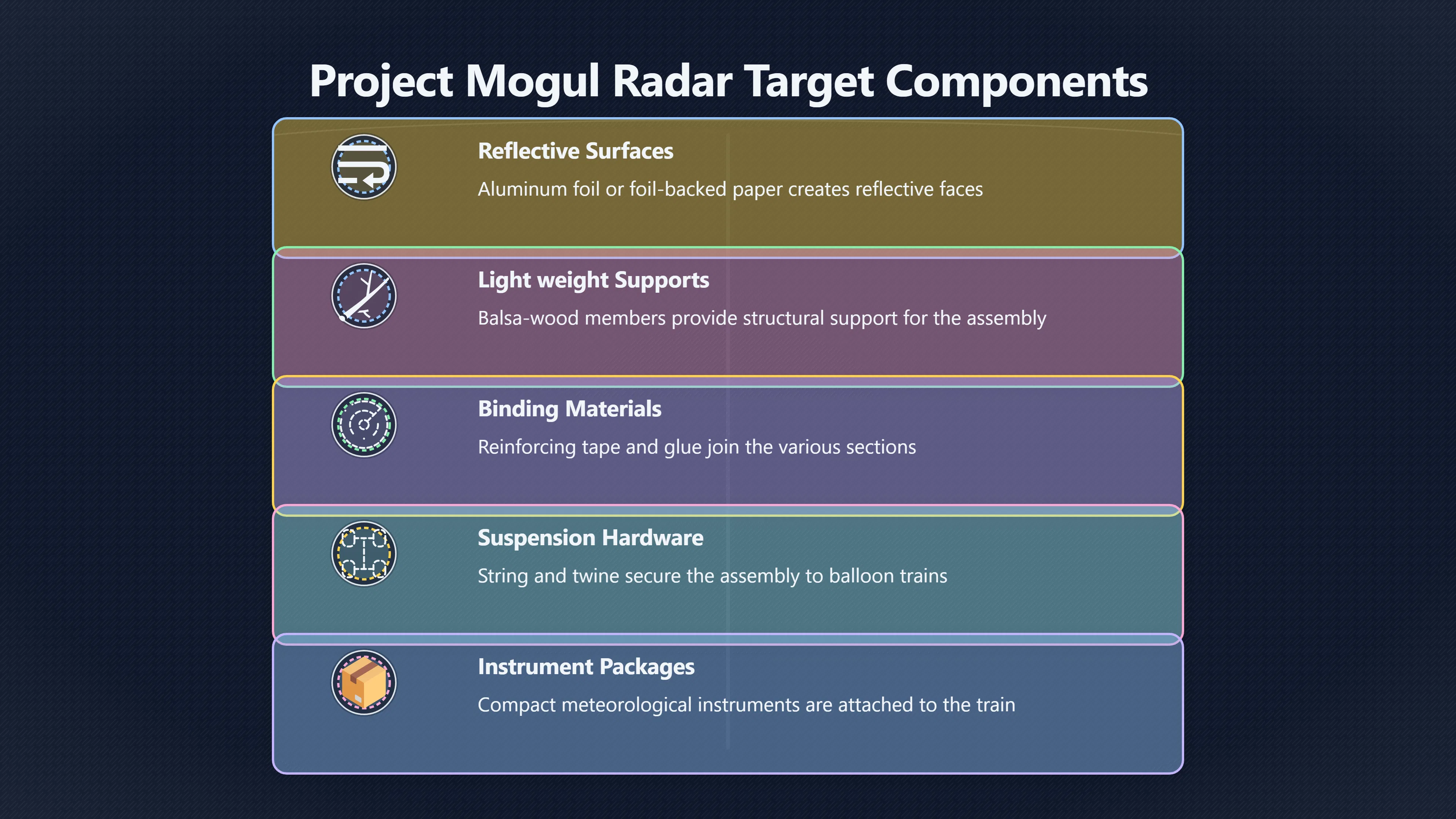 Overview image for Did Radar Target Parts Fit Cavitt's Story?