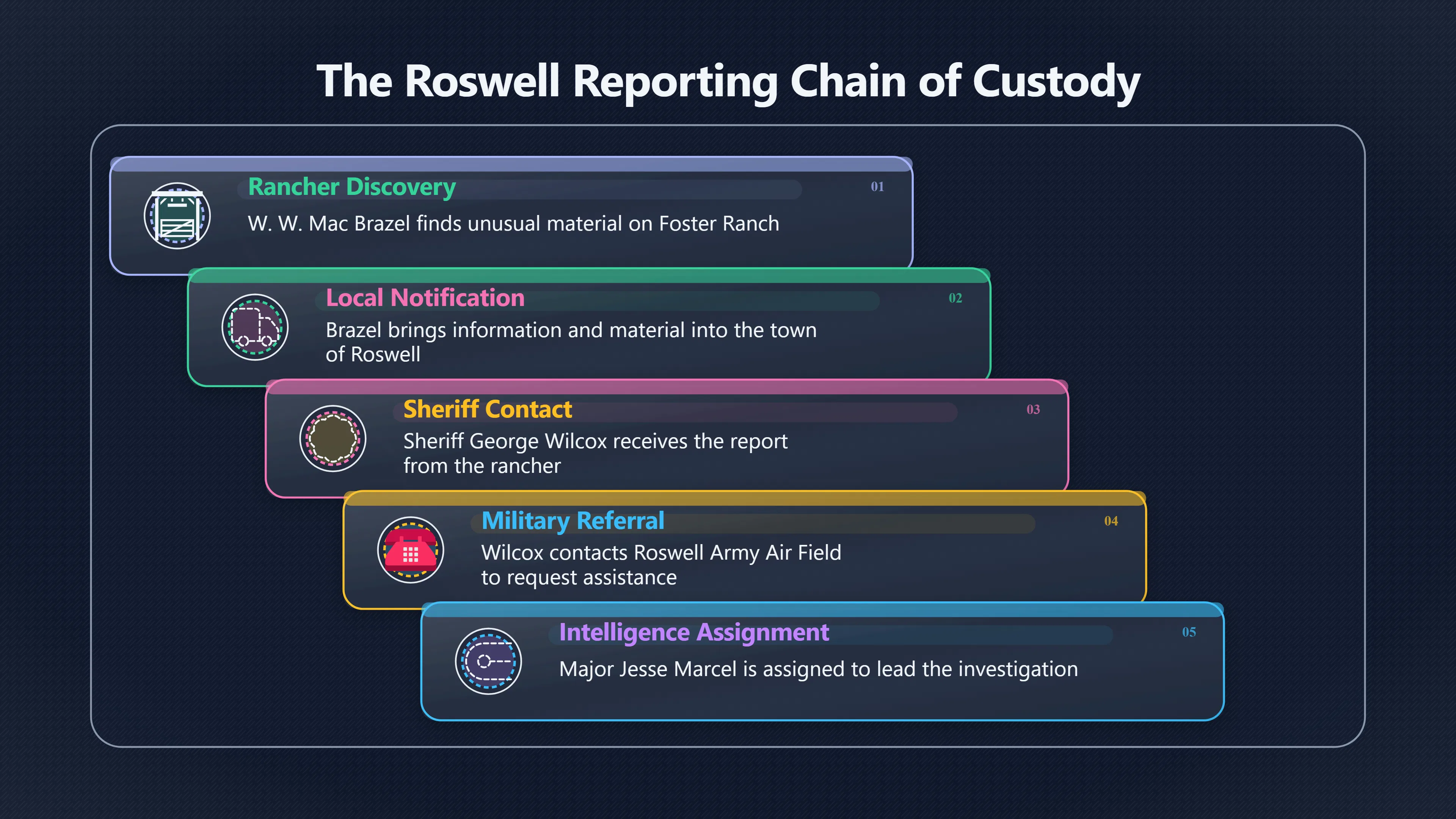 Overview image for The Hand Off That Made Roswell Military
