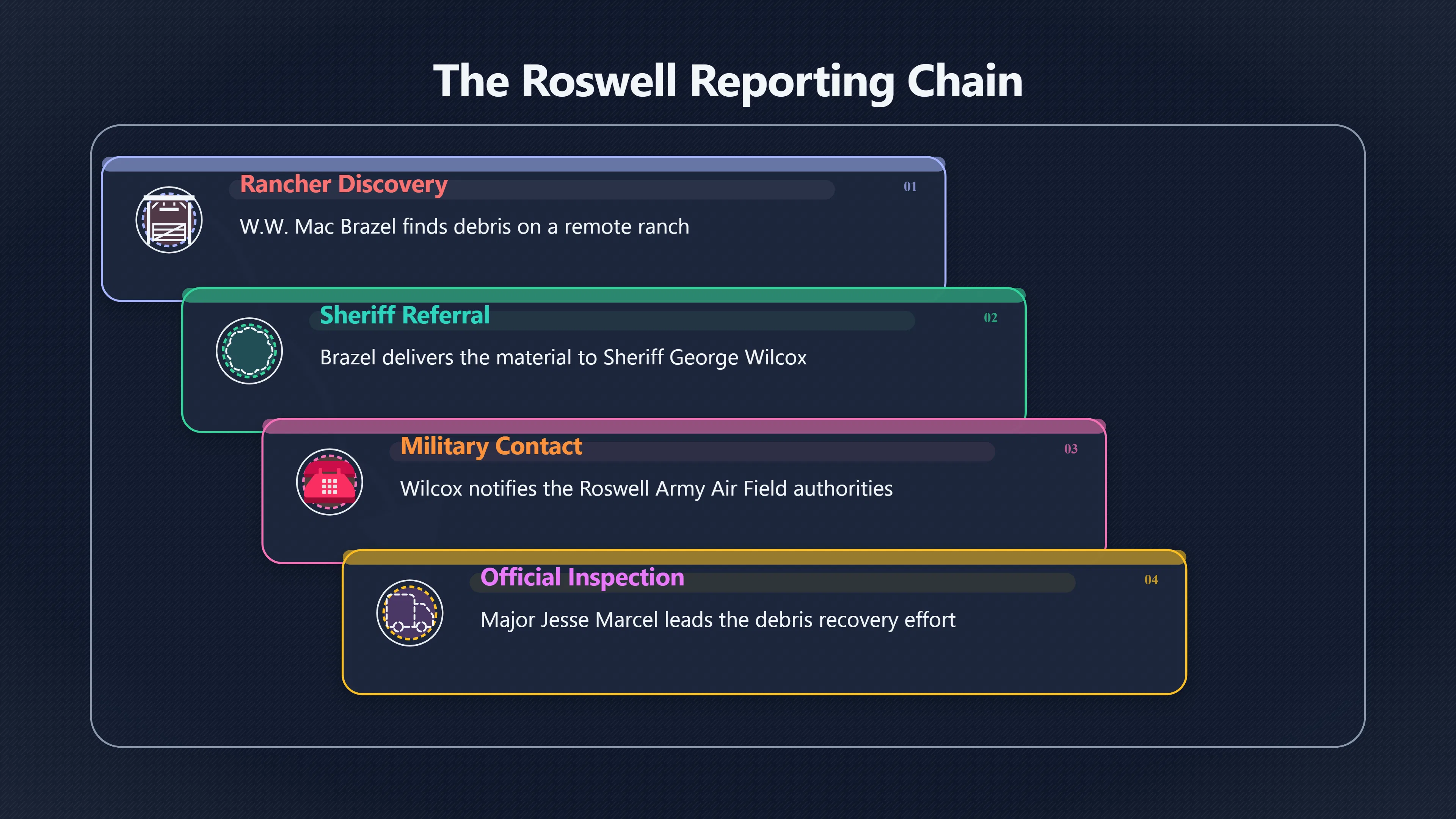Overview image for Did Wilcox Make Roswell More Believable?