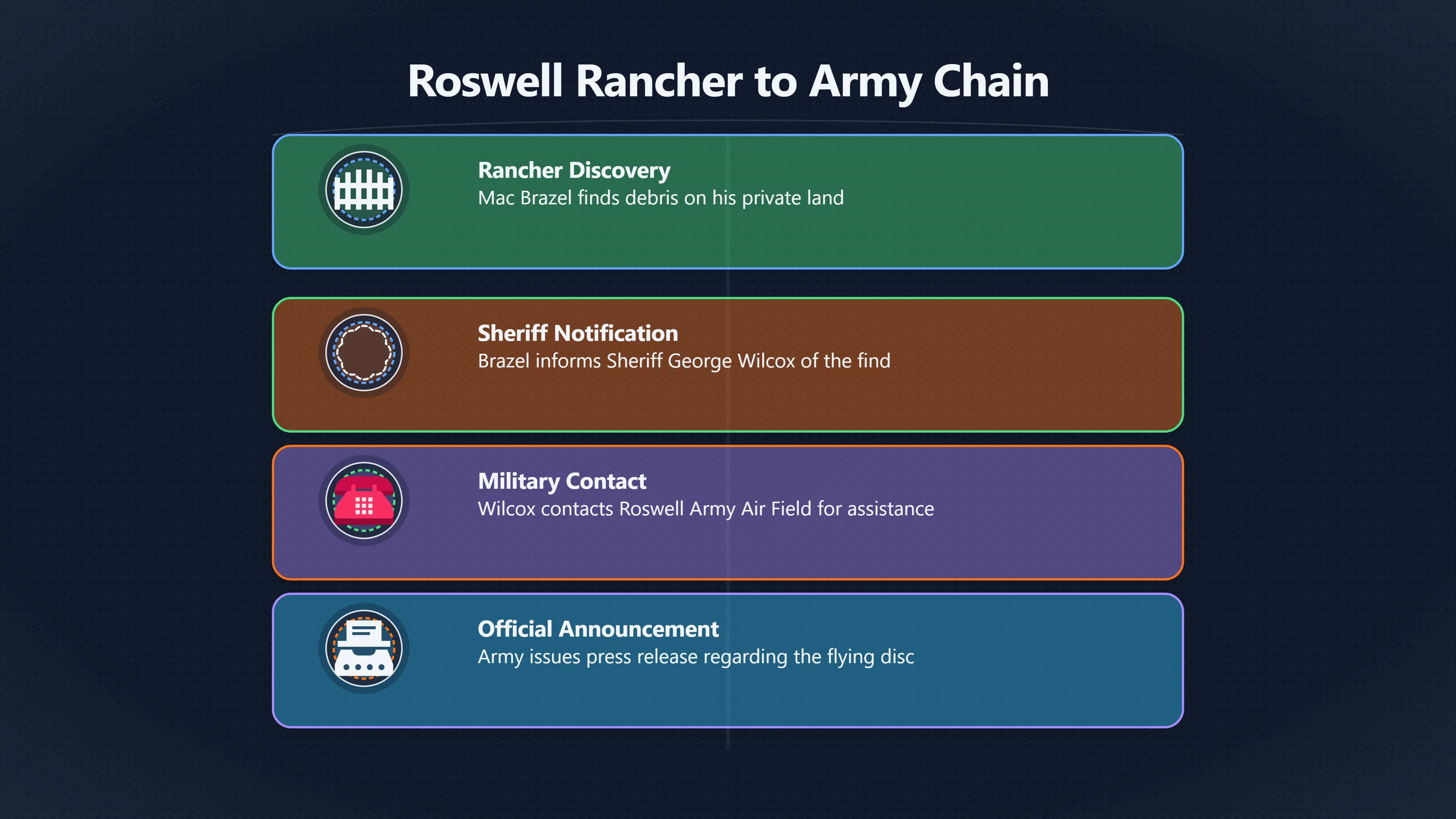 Overview image for Why the Press Release Named the Sheriff