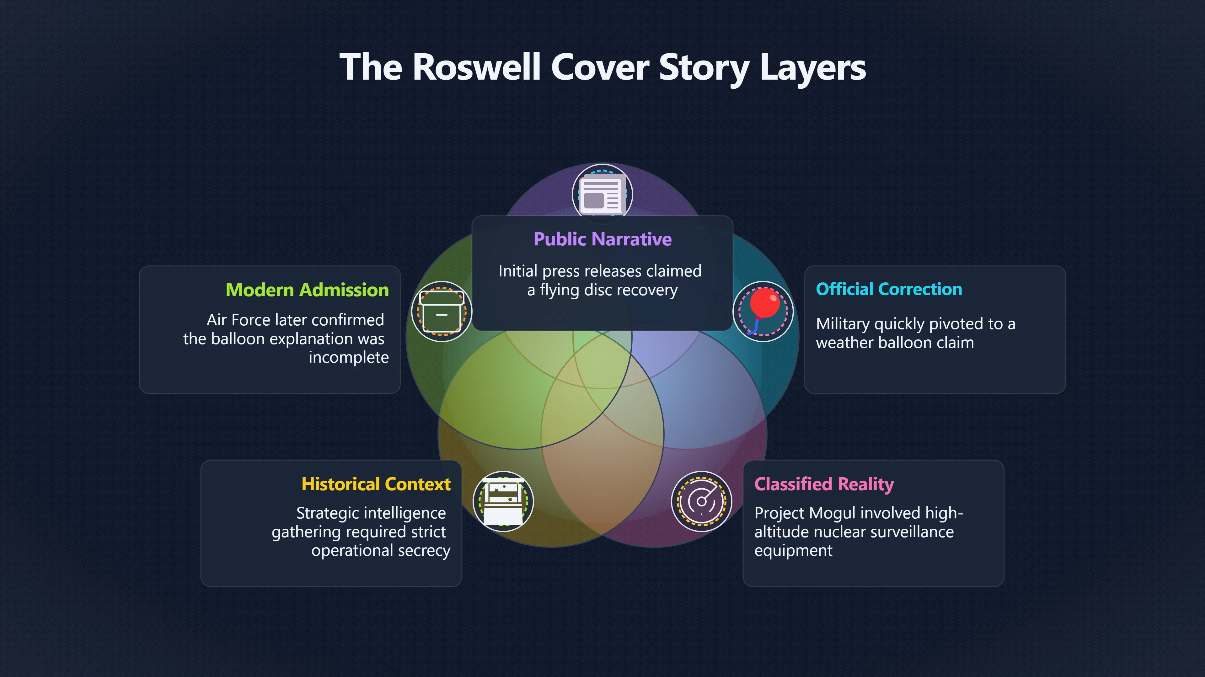 Overview image for When Does a Cover Story Become Proof?
