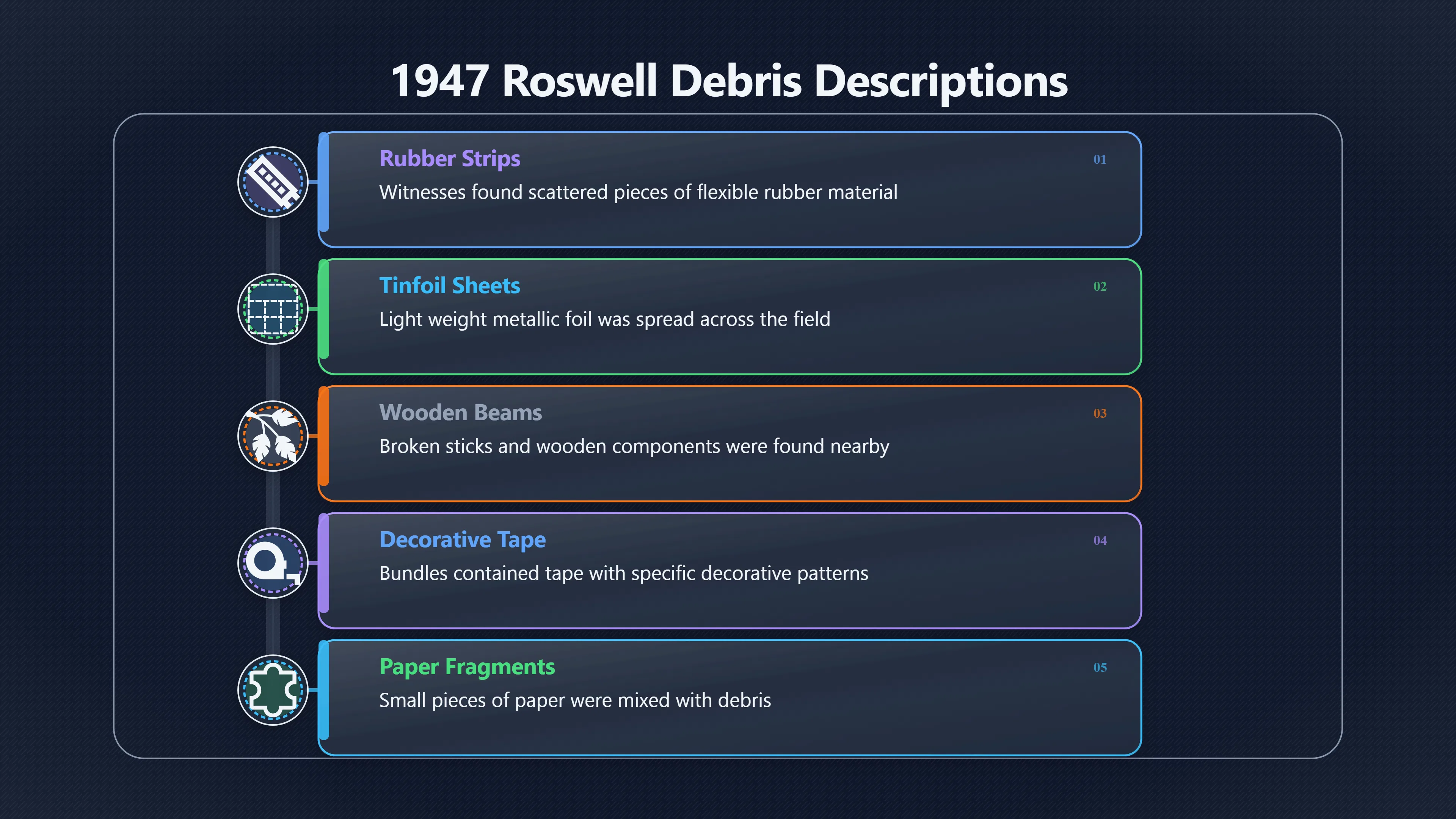 Overview image for Why the Earliest Debris Descriptions Matter