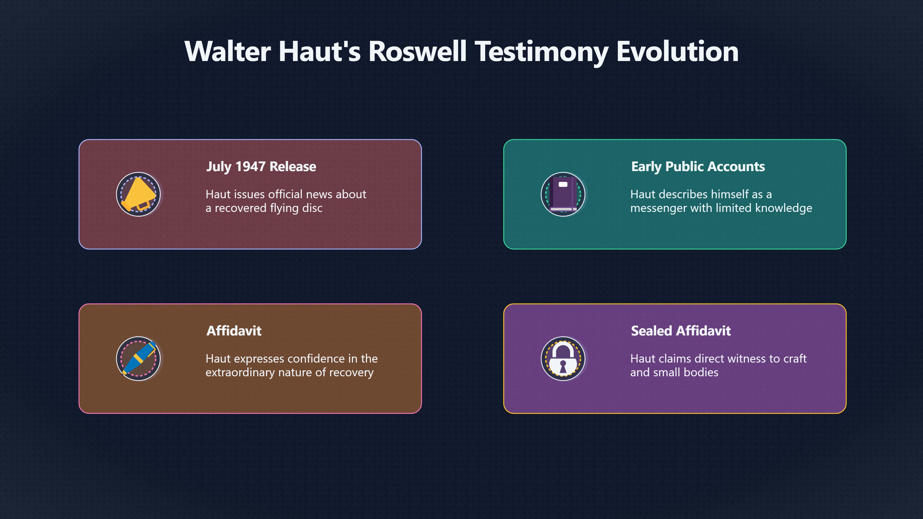 Overview image for How Much Did Walter Haut Know?