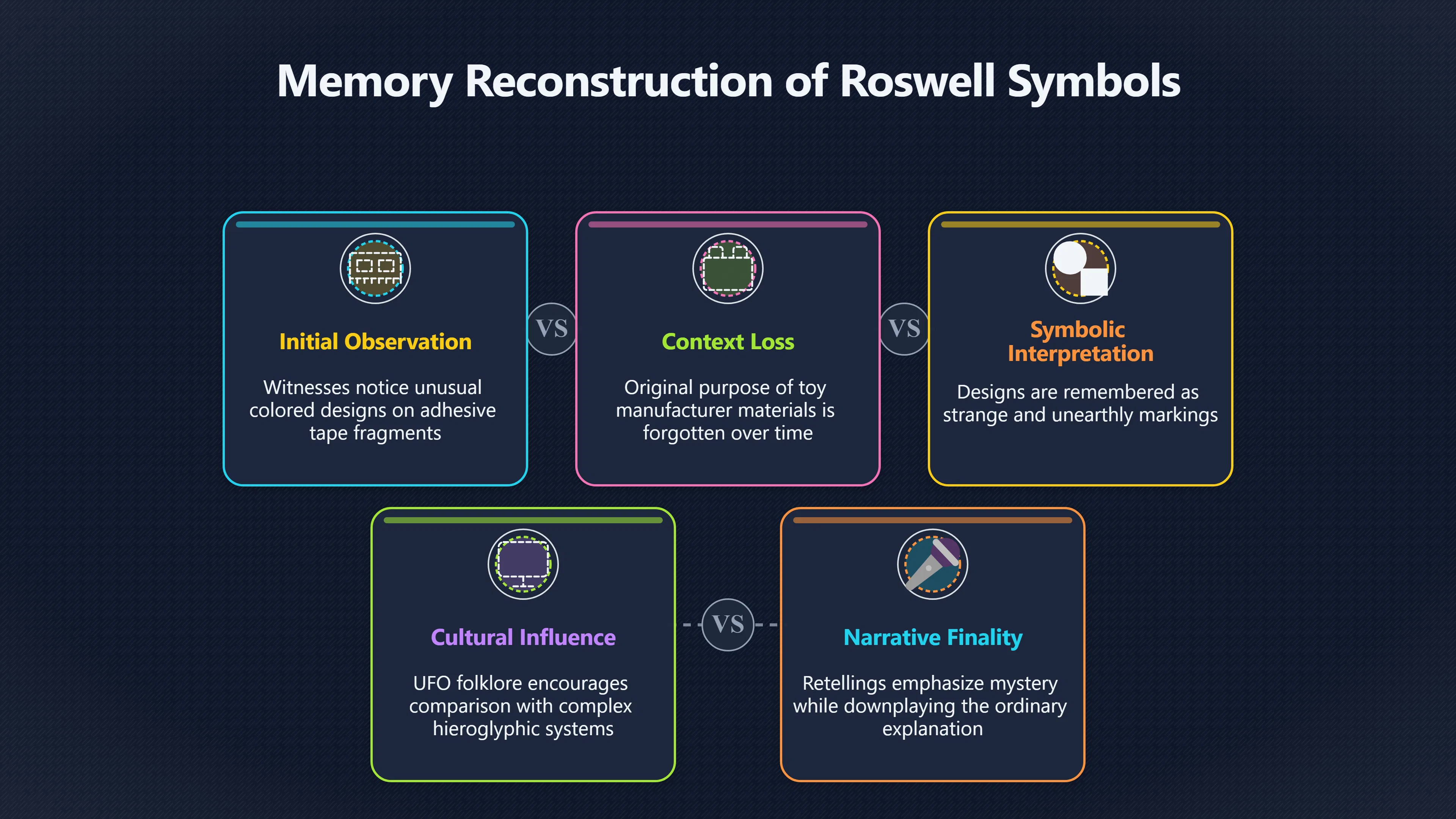 Overview image for Did Roswell Symbols Start as Decorative Tape?
