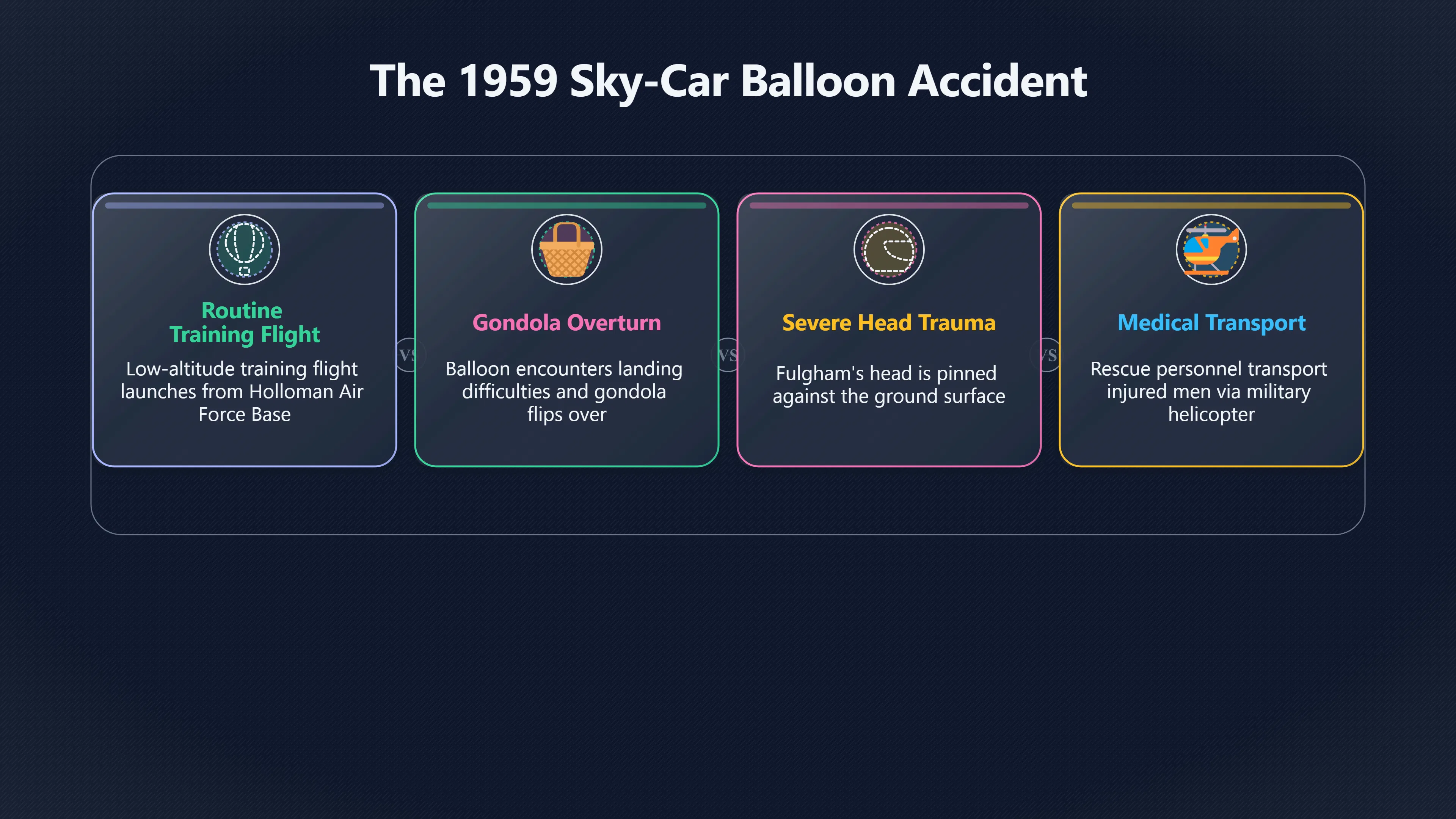 Overview image for A Balloon Accident in the Body Legend