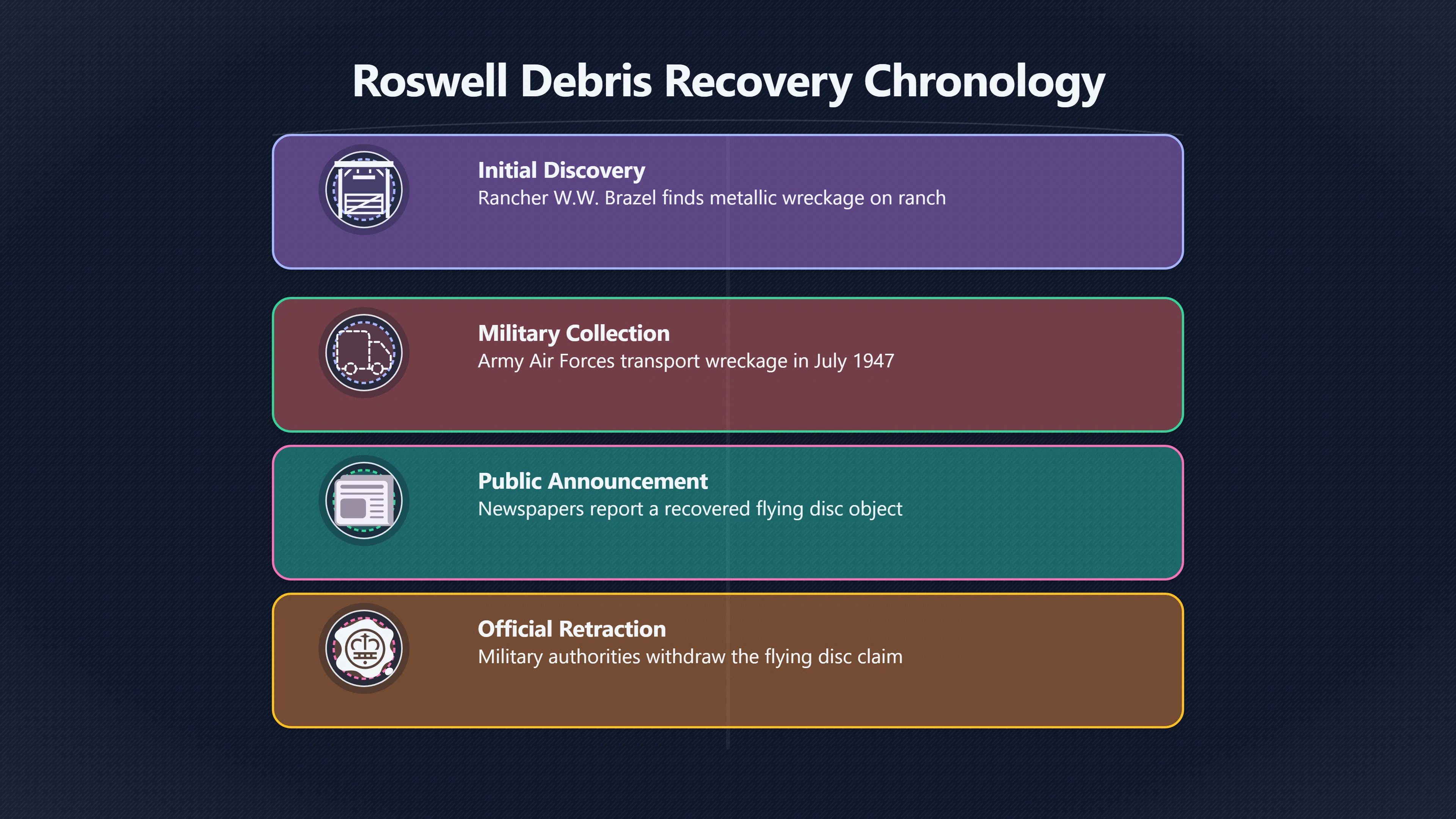 Overview image for What the Dummy Theory Cannot Explain