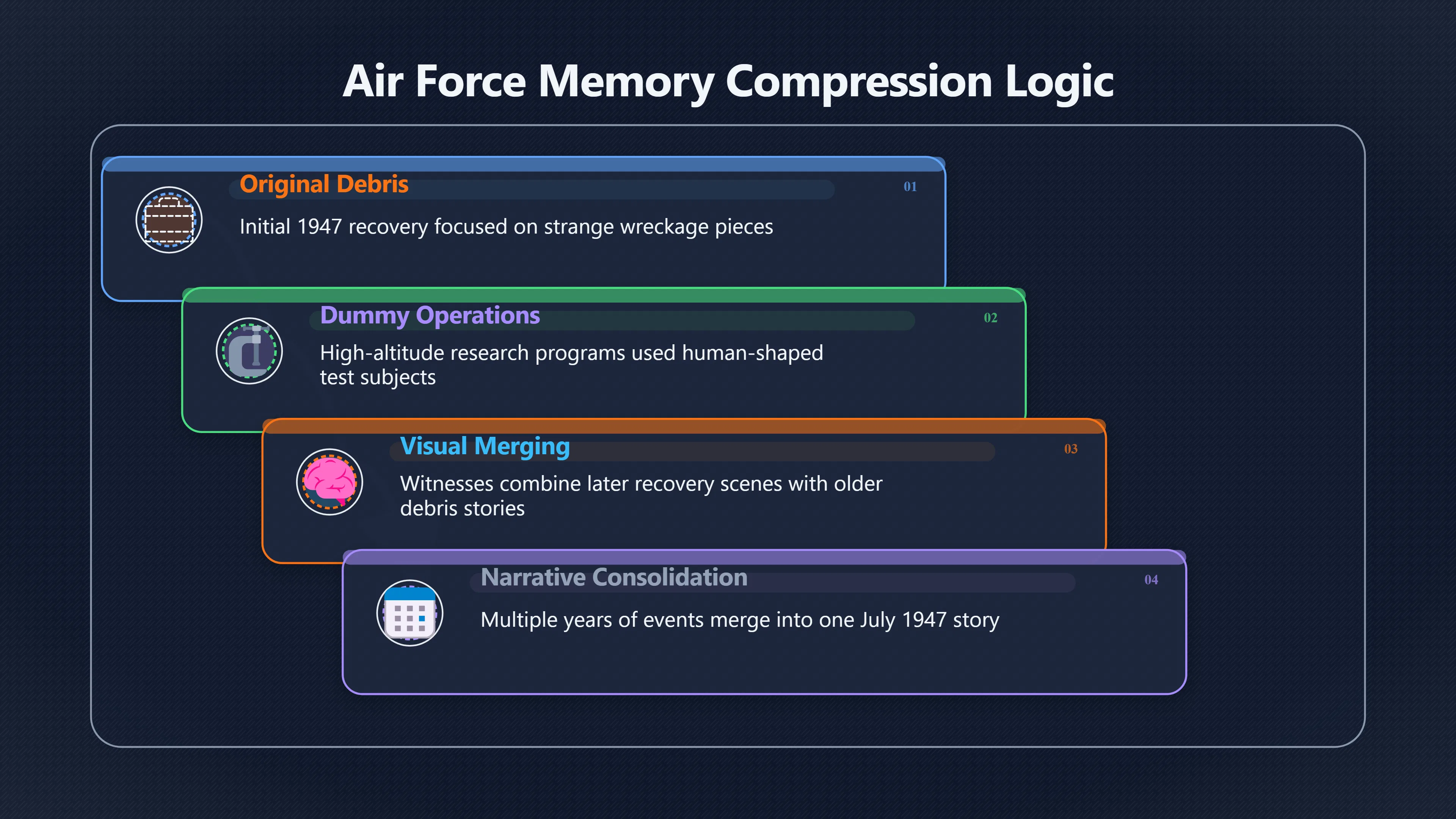 Overview image for Could Dummy Recoveries Become Alien Bodies?