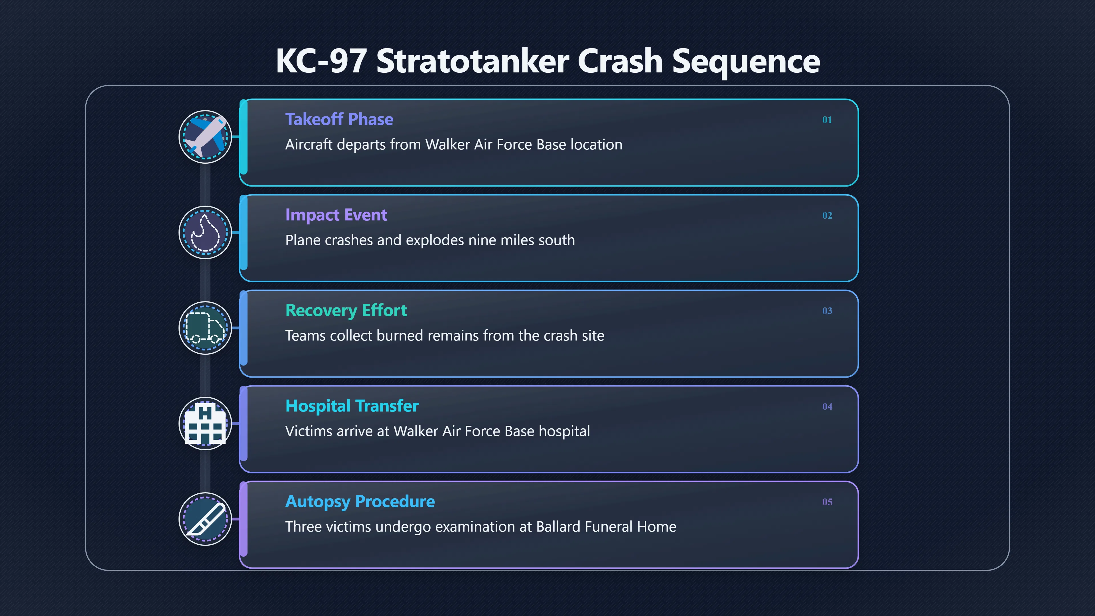 Overview image for The Real Crash Behind Some Body Stories